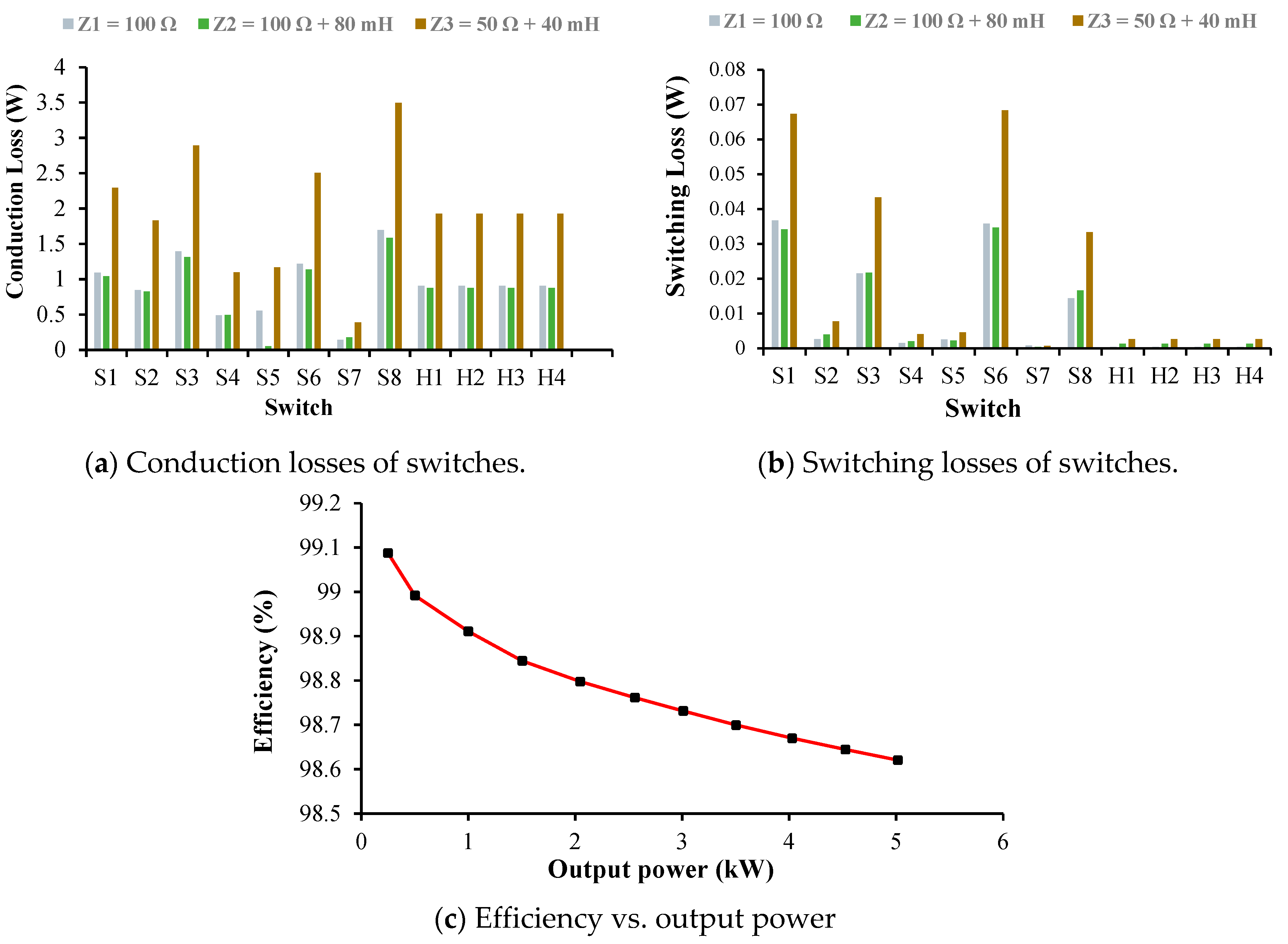 Energies 18 05121 g012 Energies 18 05121 g012