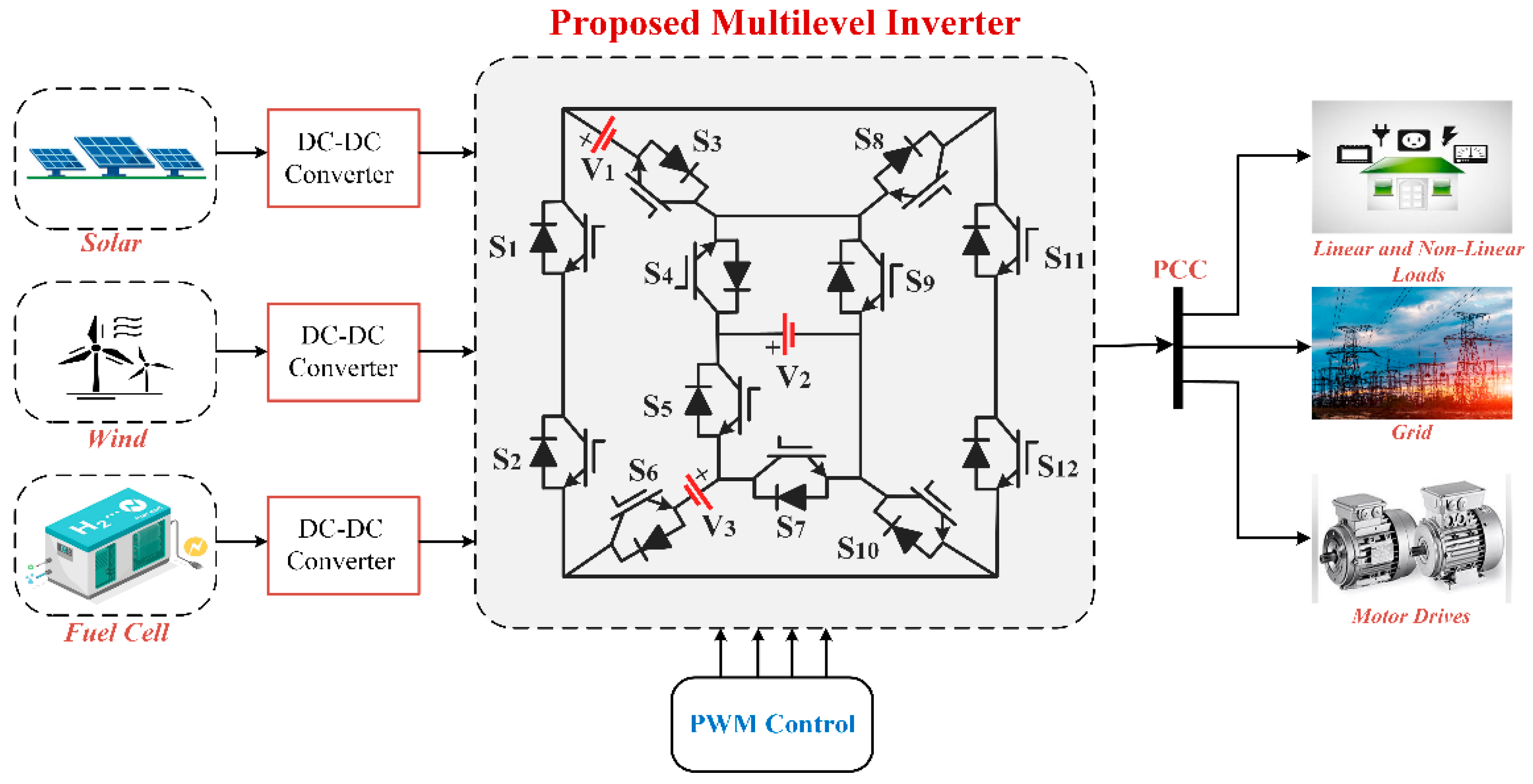 Energies 18 05121 g013 Energies 18 05121 g013