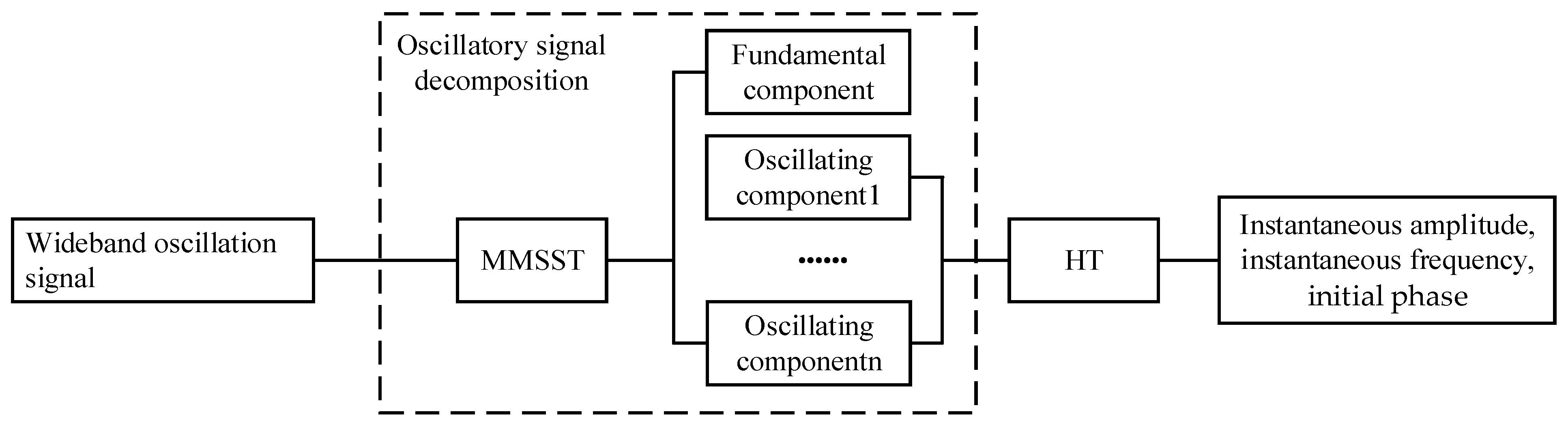 Energies 18 05123 g002 Energies 18 05123 g002