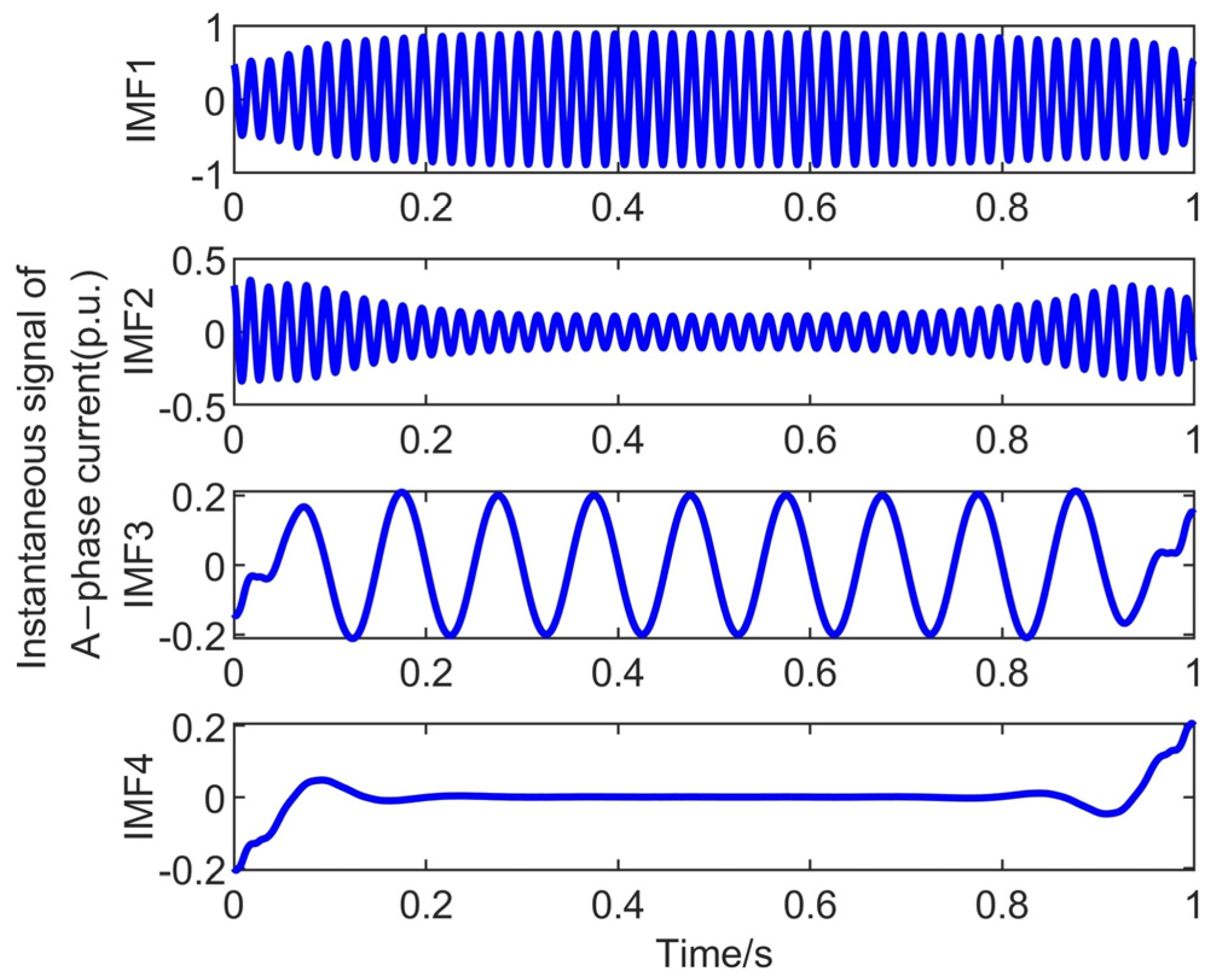 Energies 18 05123 g005 Energies 18 05123 g005
