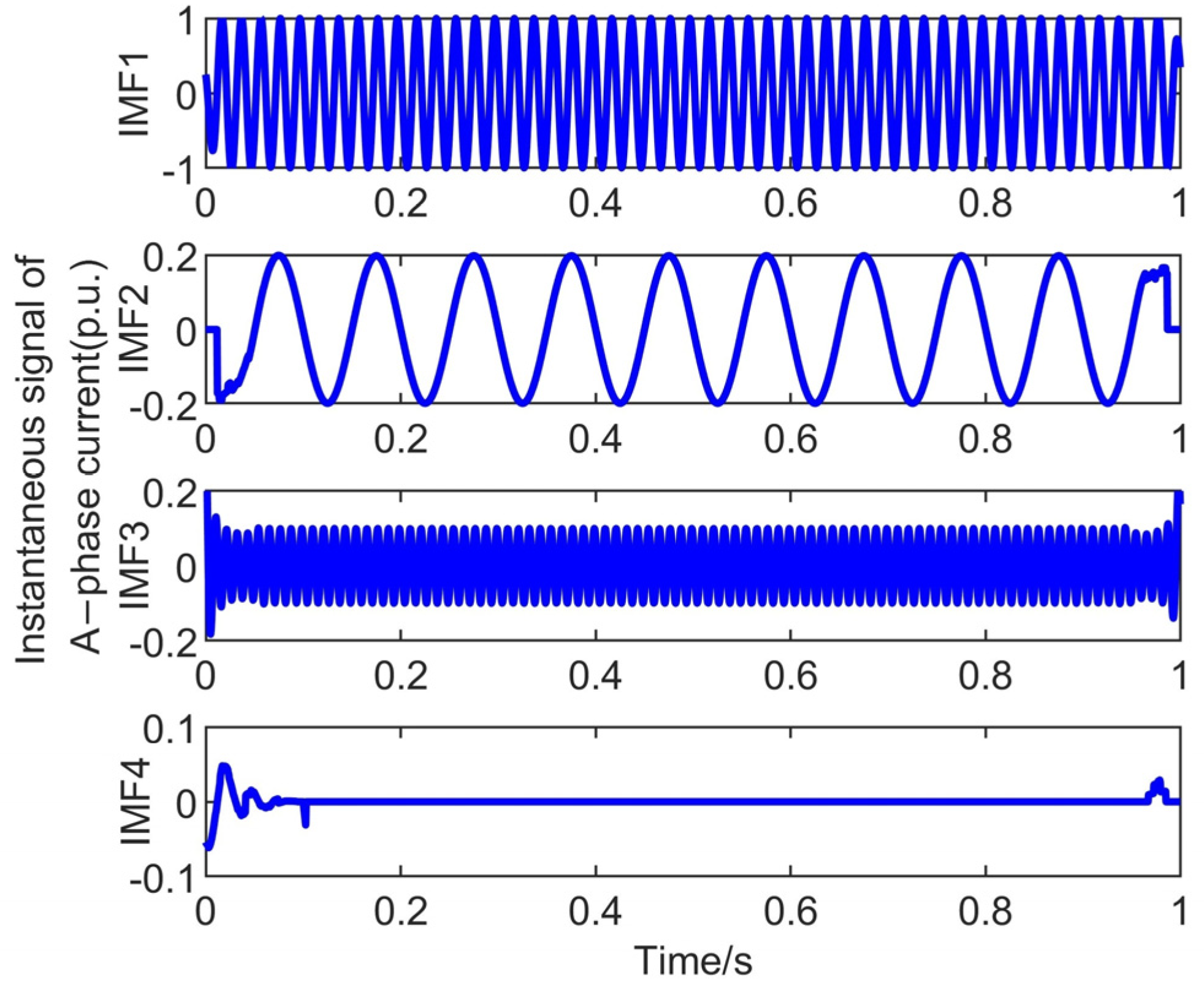 Energies 18 05123 g006 Energies 18 05123 g006