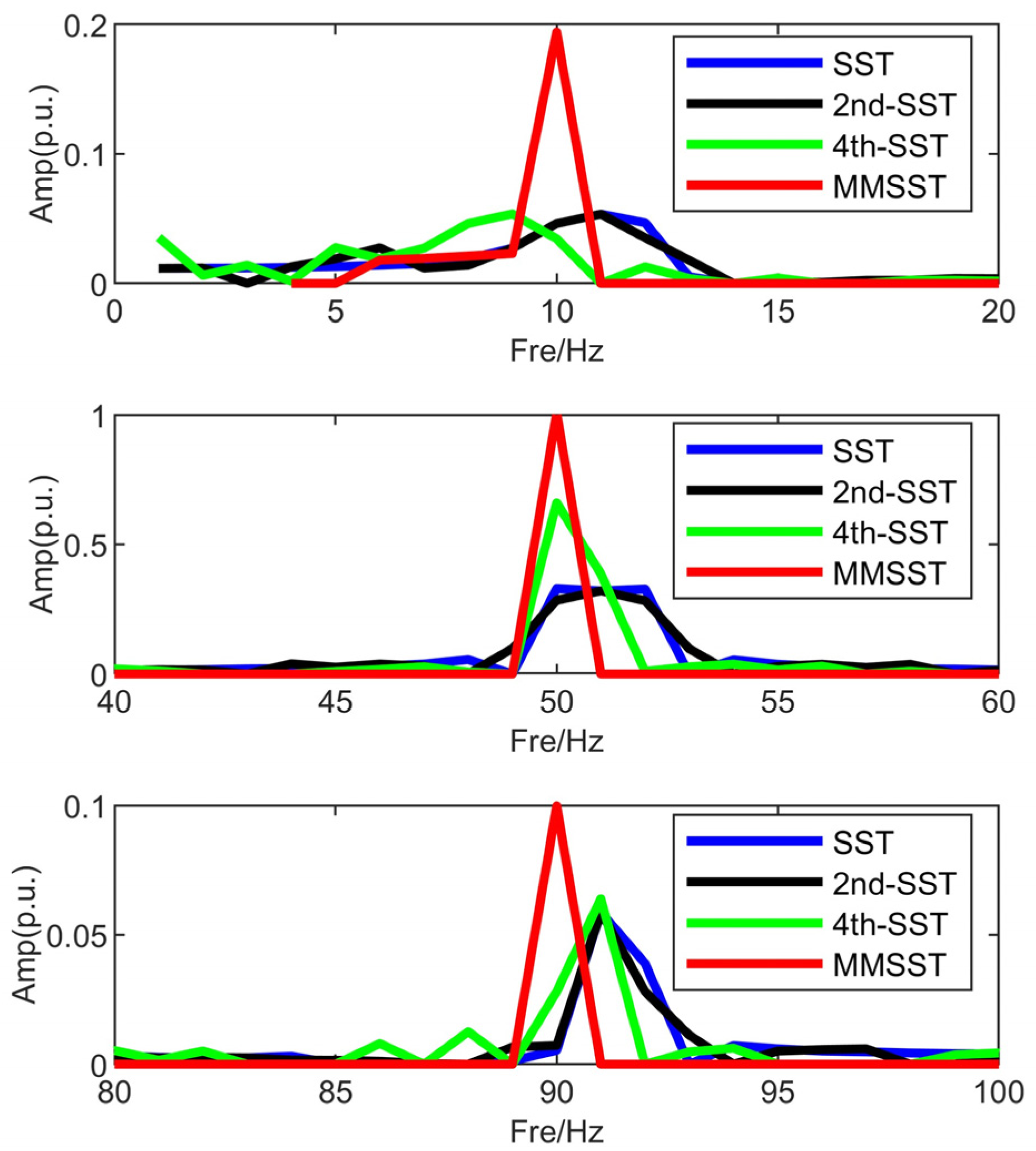 Energies 18 05123 g007 Energies 18 05123 g007