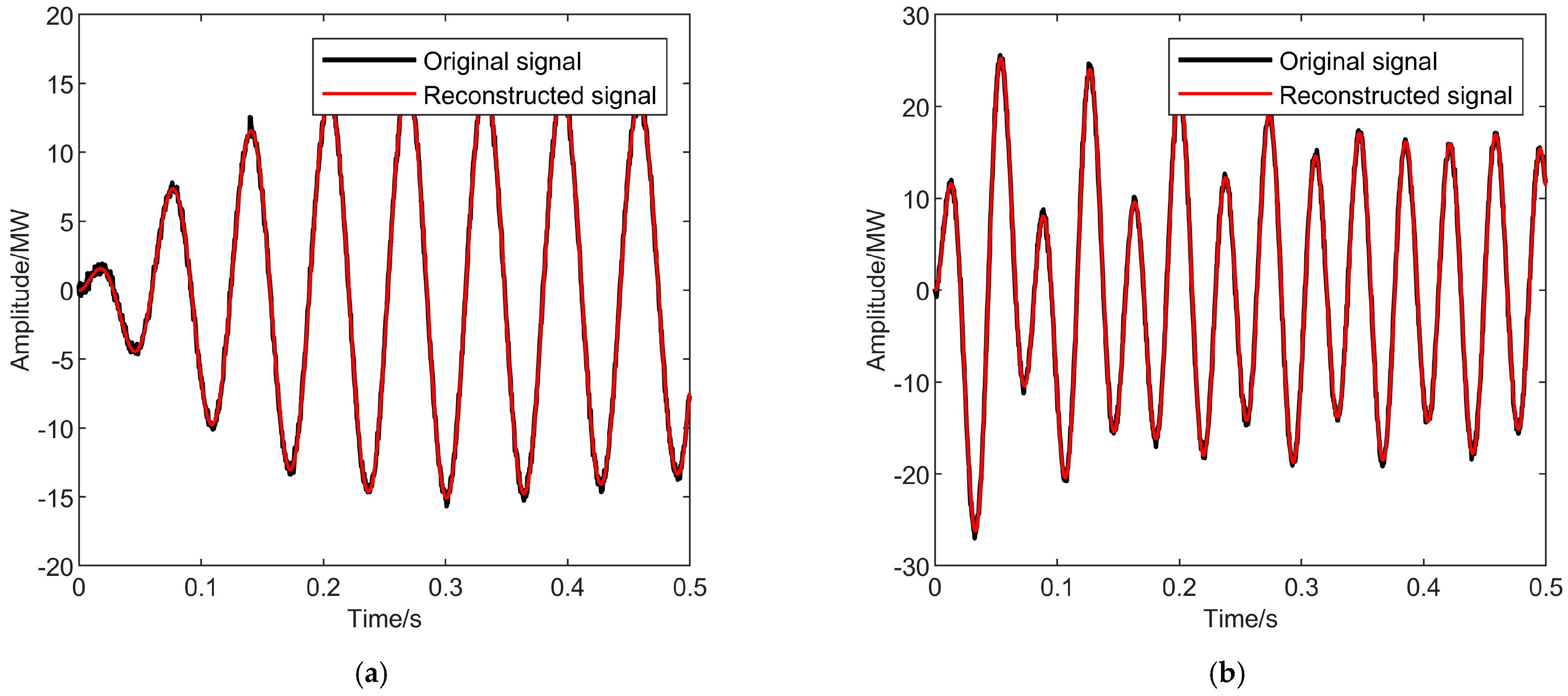 Energies 18 05123 g011a Energies 18 05123 g011a