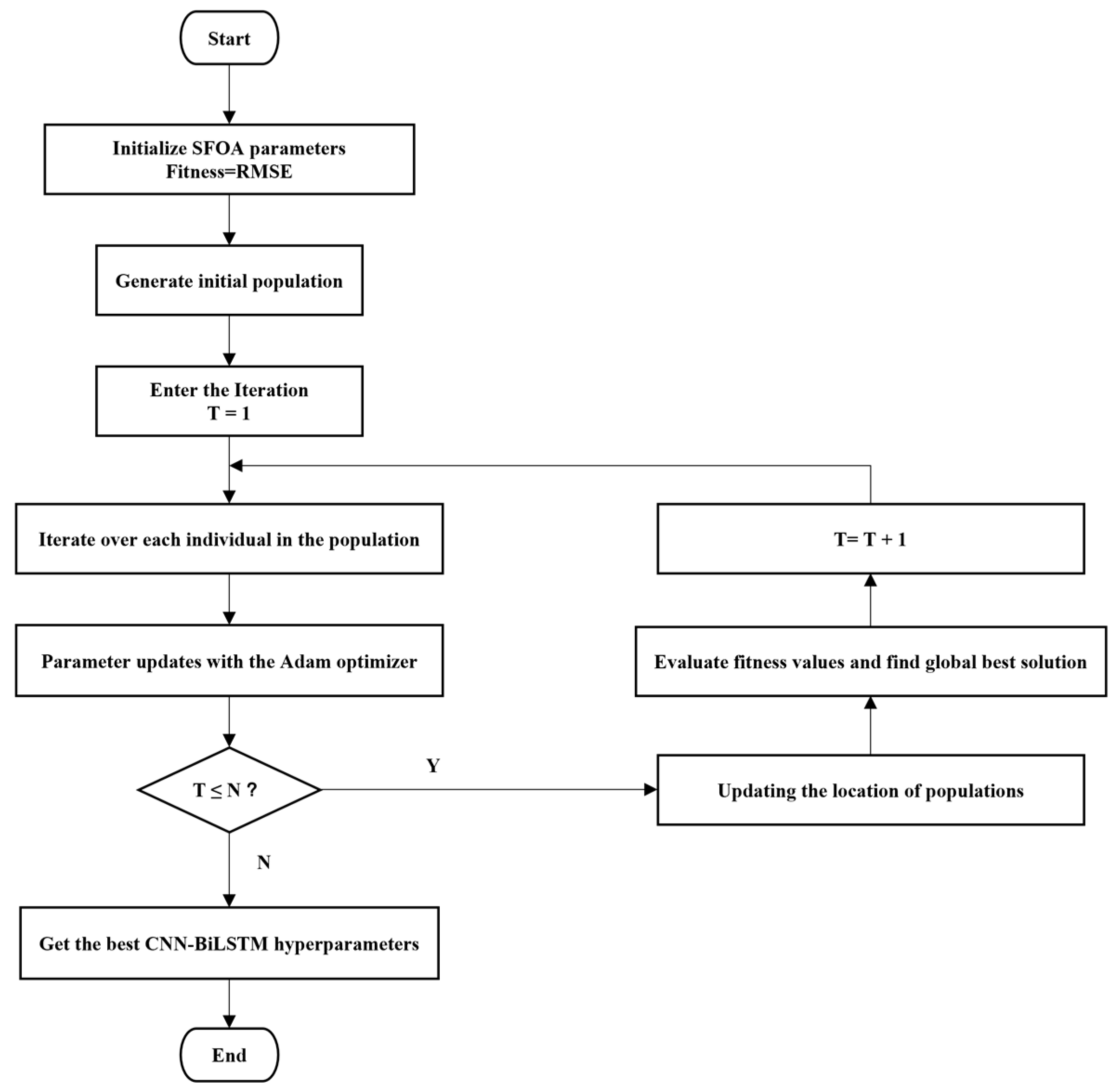 Energies 18 05124 g002