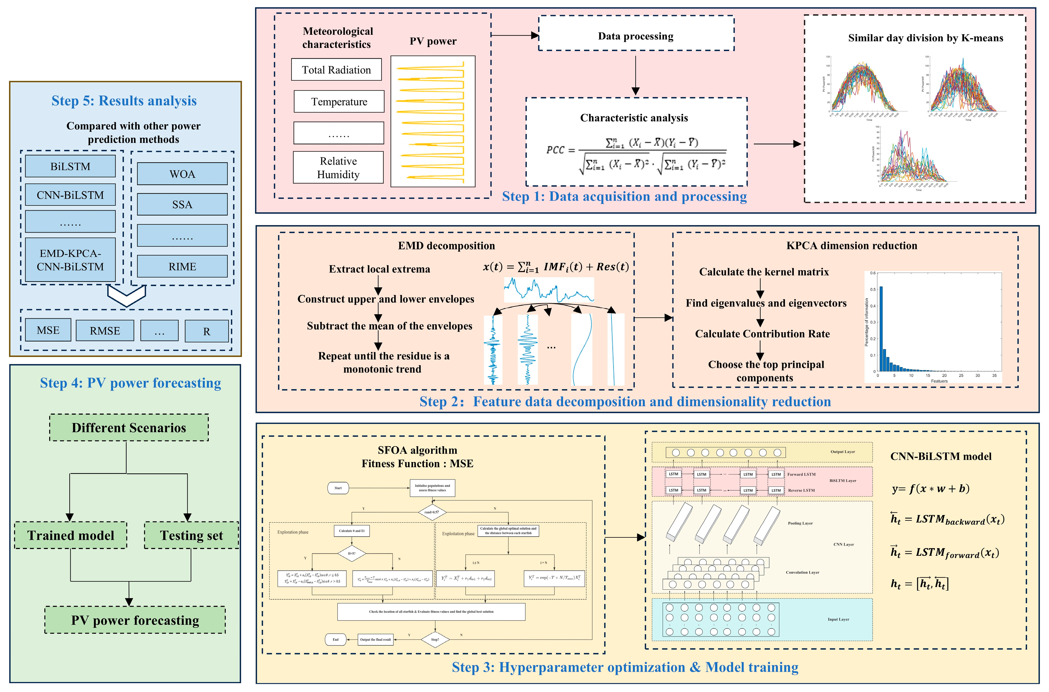Energies 18 05124 g003