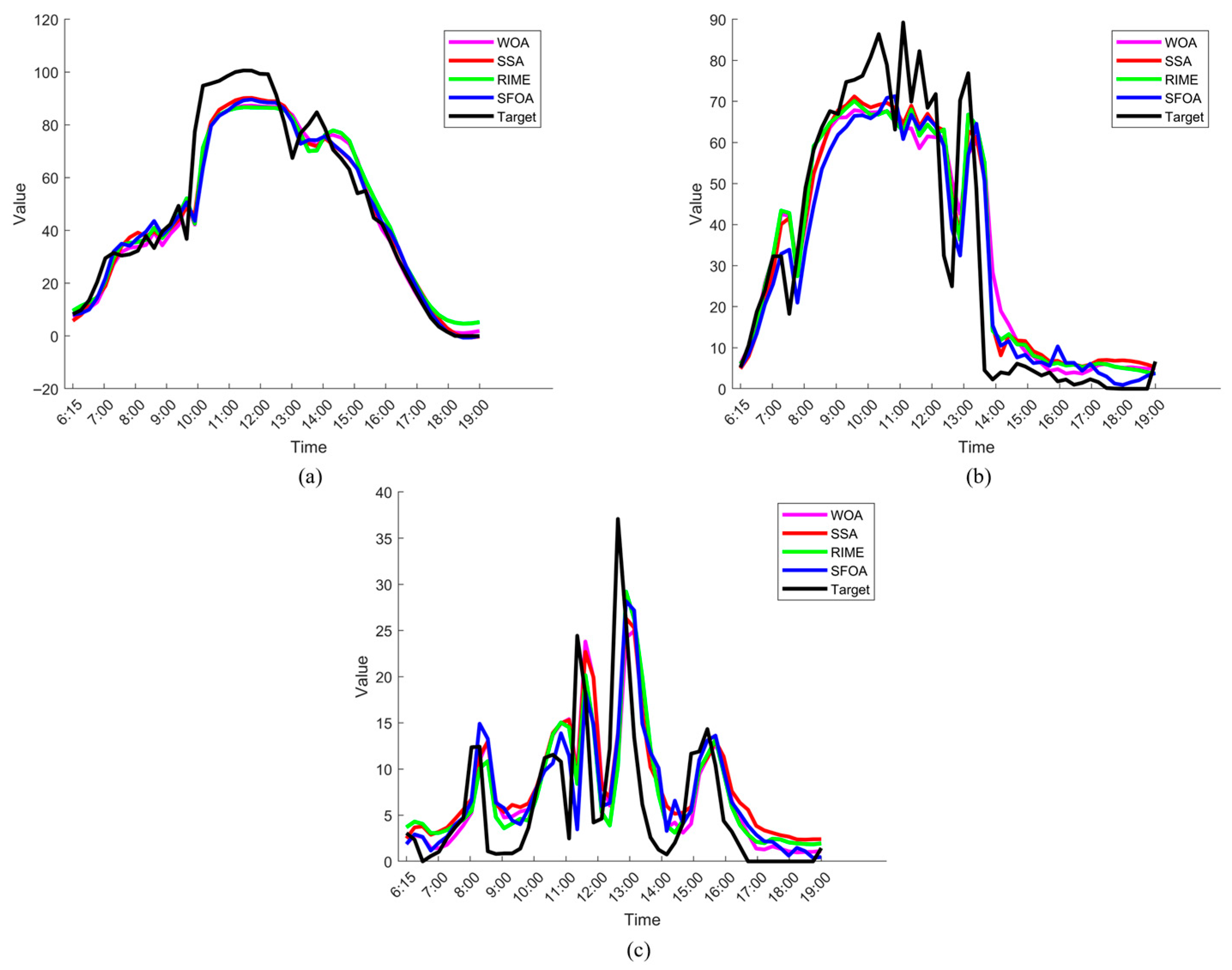 Energies 18 05124 g008