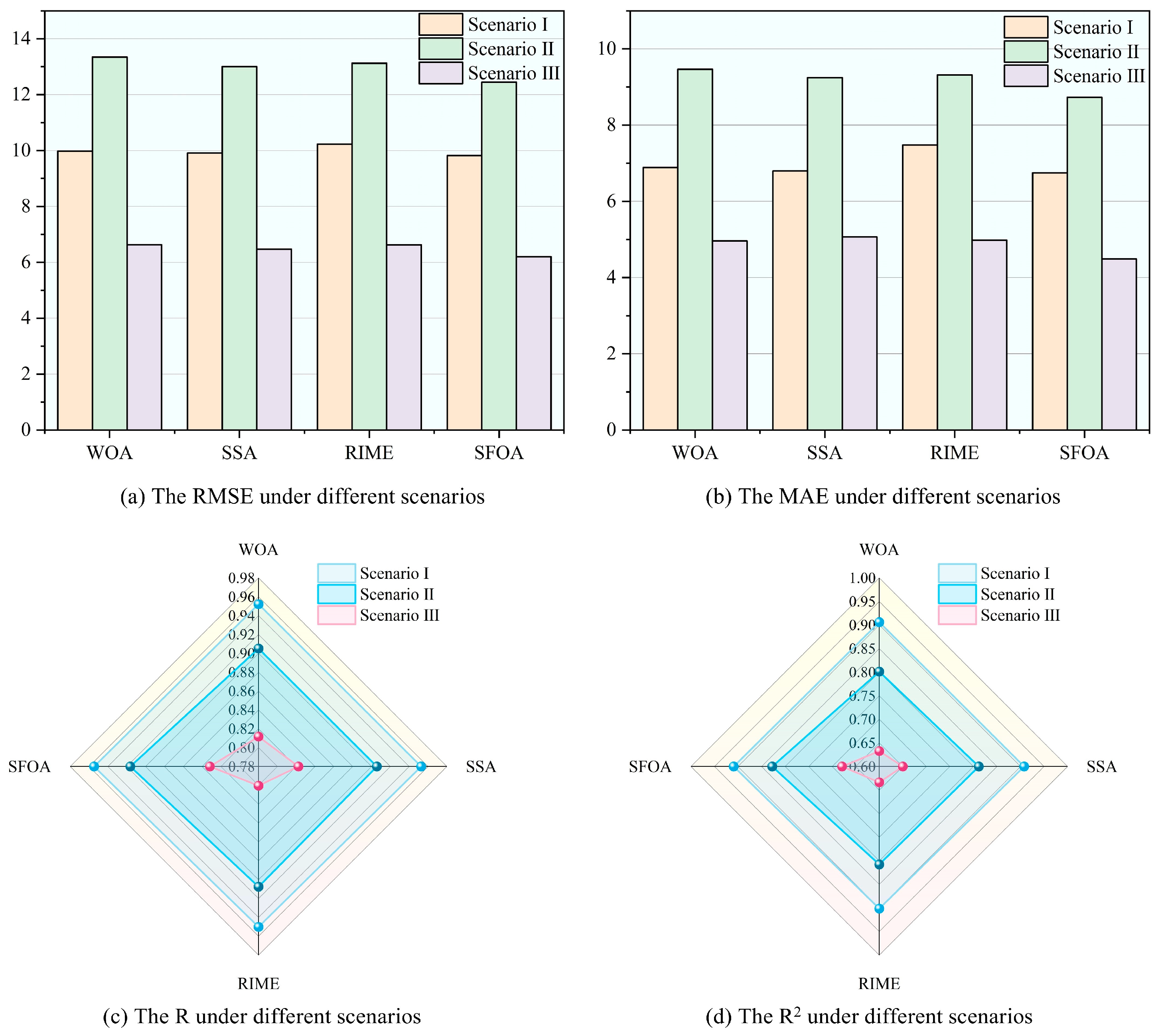 Energies 18 05124 g009