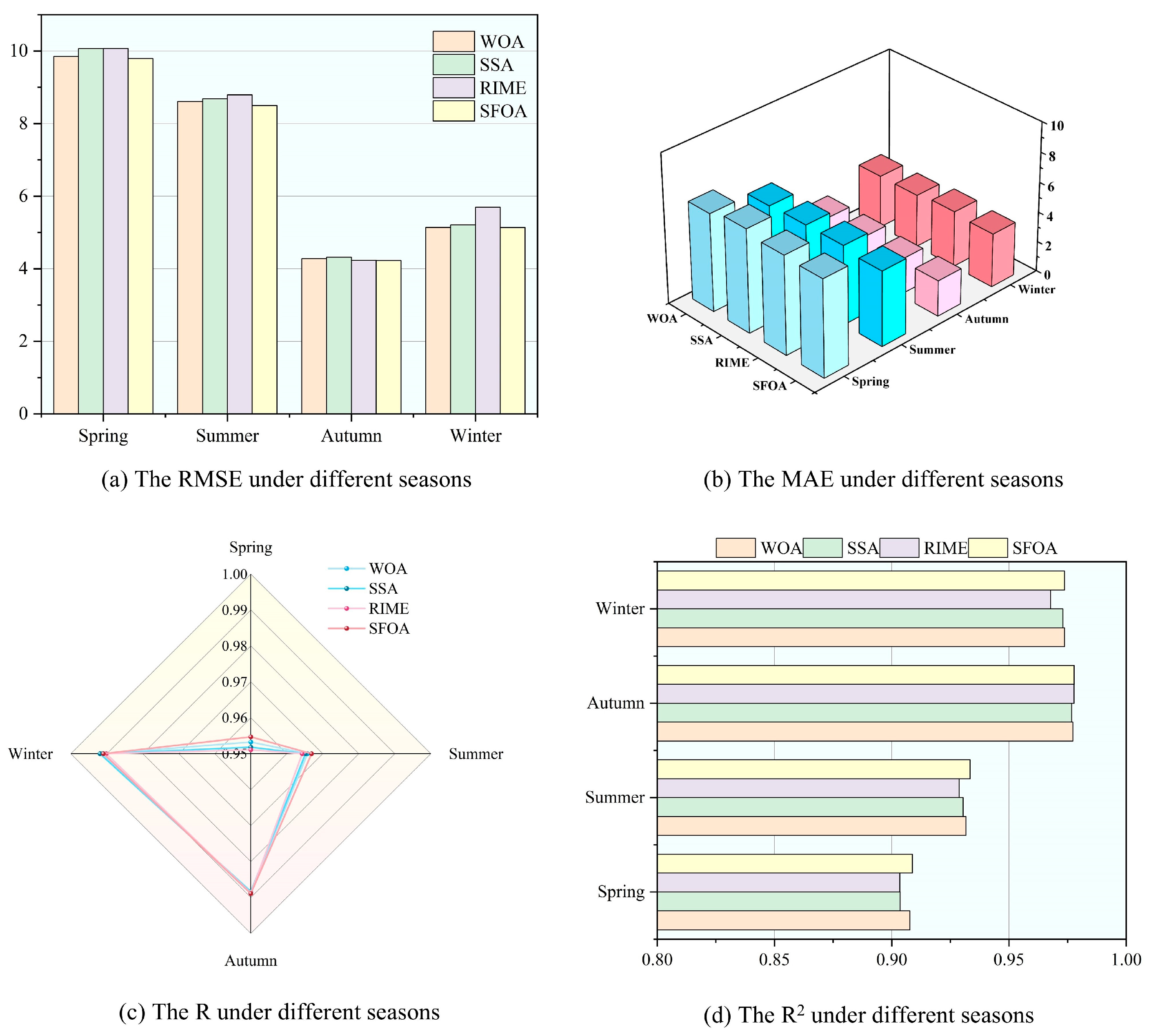 Energies 18 05124 g010