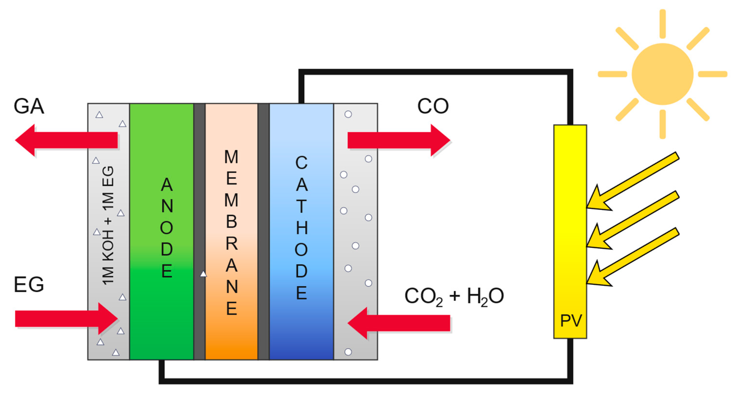 Energies 18 05125 g002 Energies 18 05125 g002