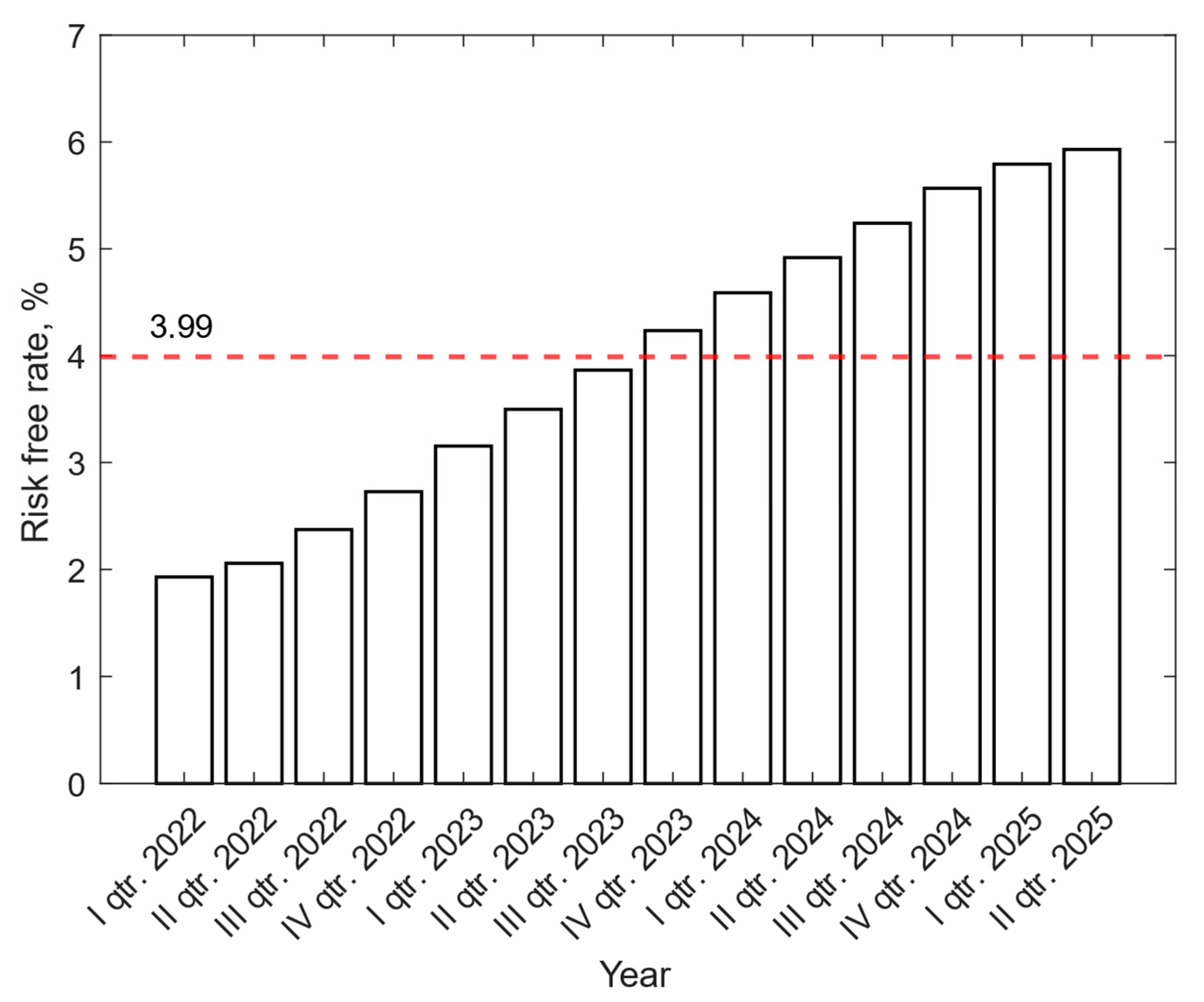 Energies 18 05125 g003 Energies 18 05125 g003
