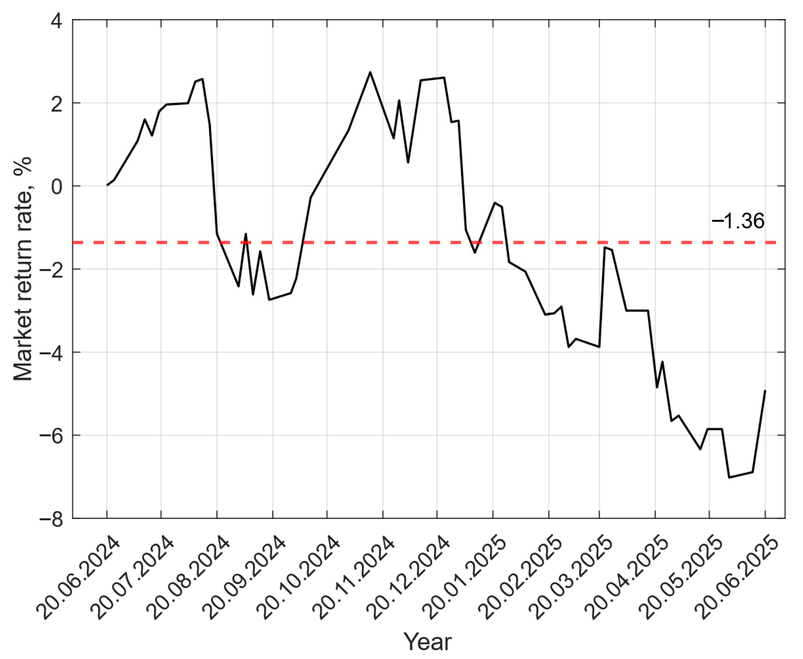 Energies 18 05125 g004 Energies 18 05125 g004