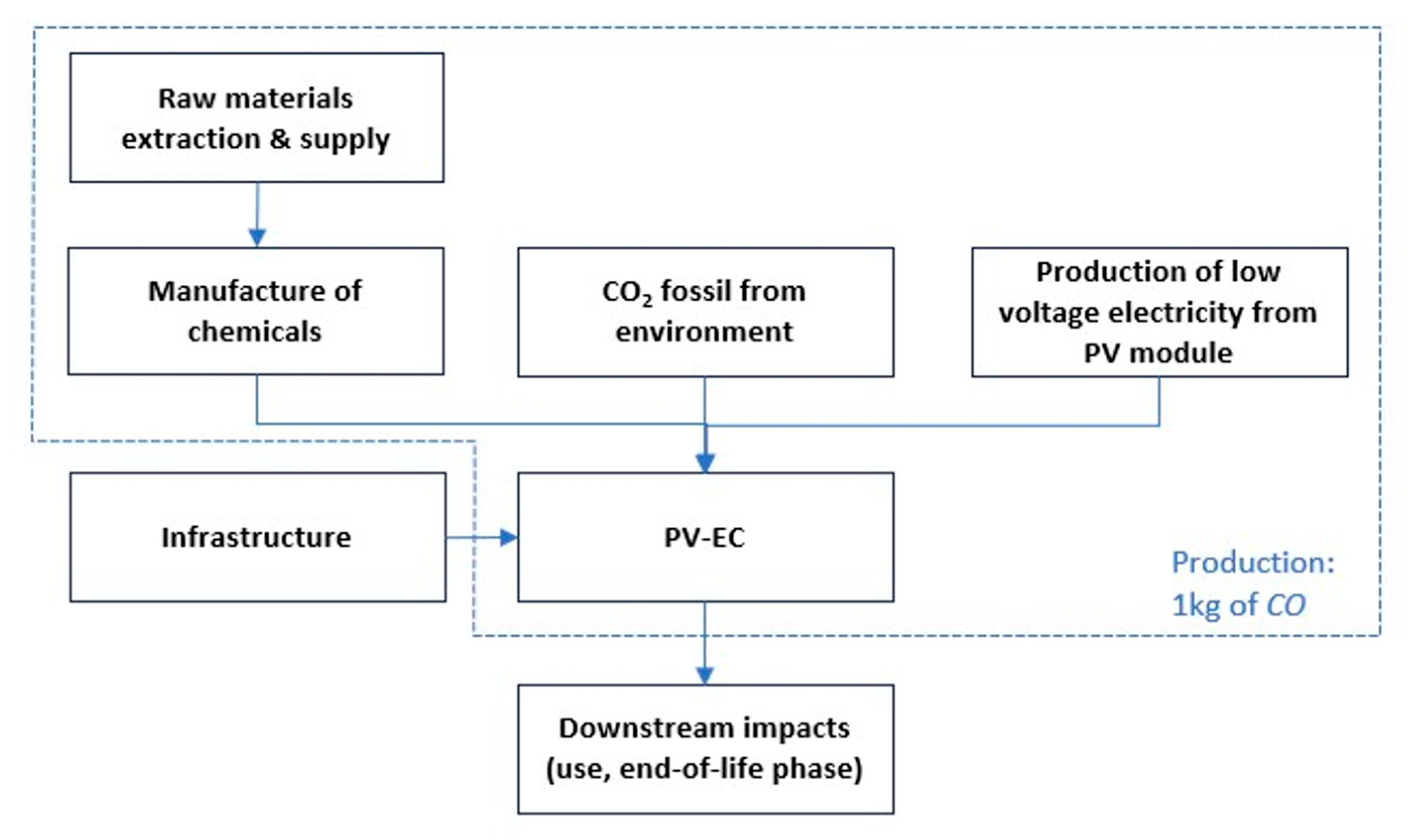 Energies 18 05125 g005 Energies 18 05125 g005