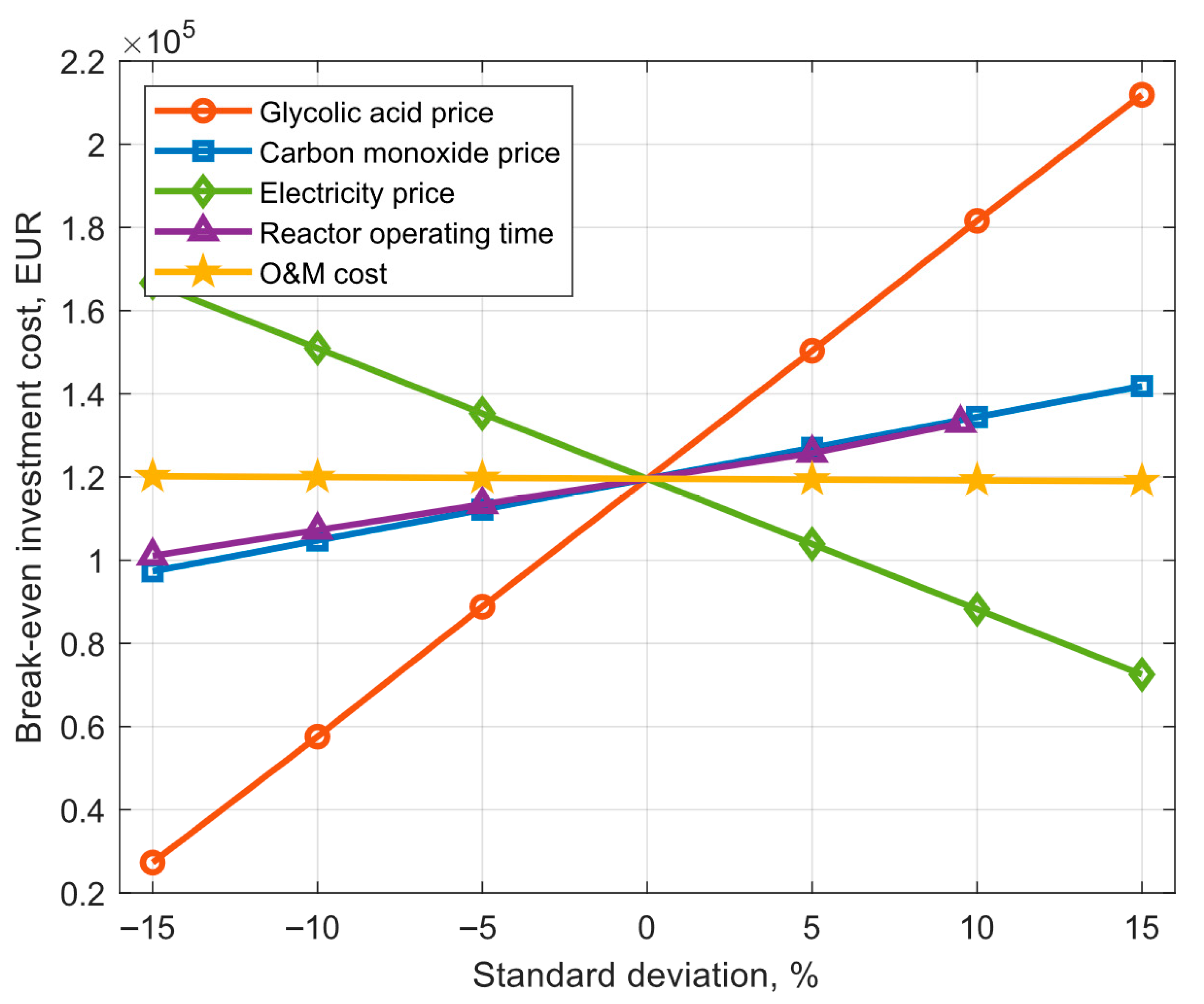 Energies 18 05125 g006 Energies 18 05125 g006