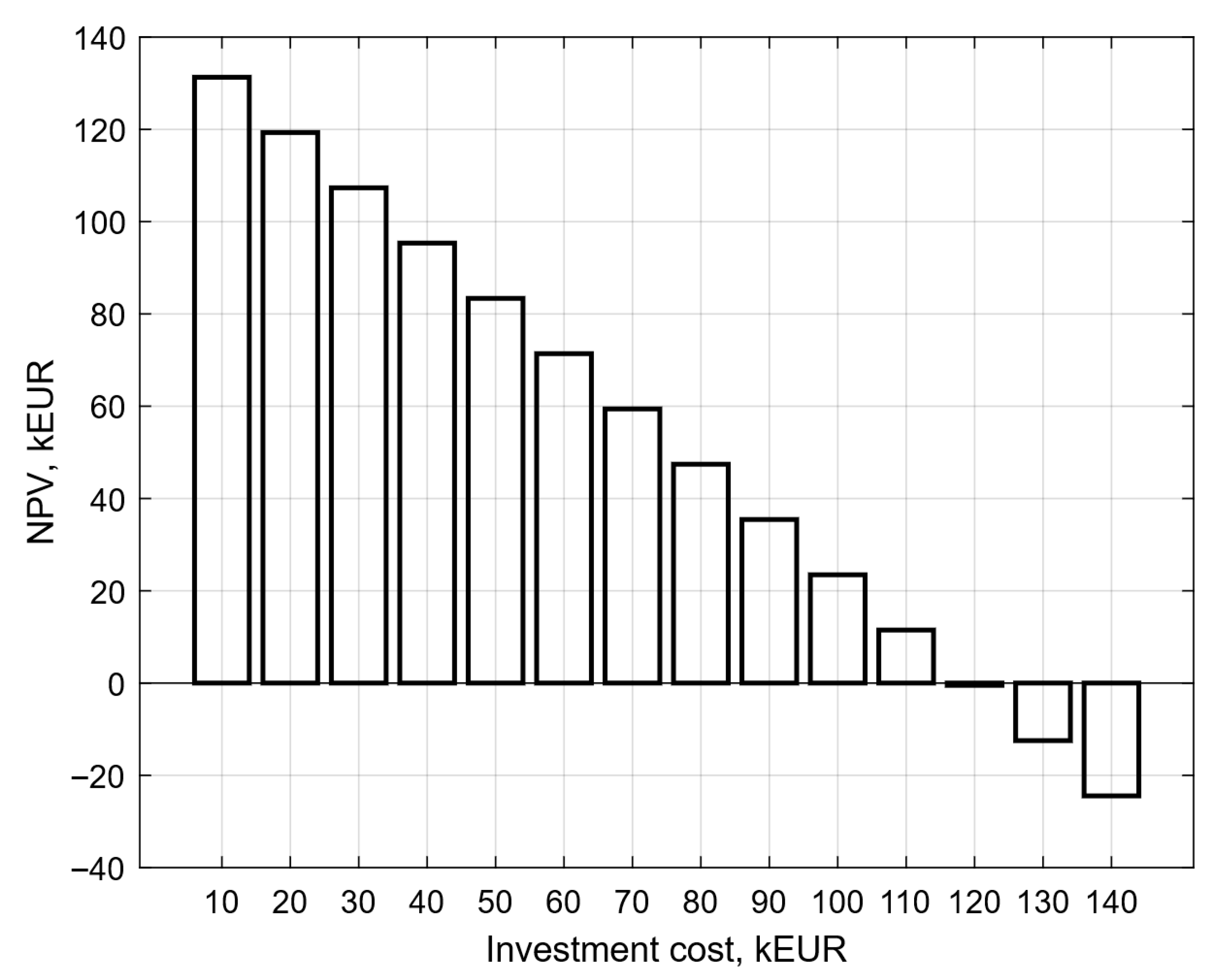 Energies 18 05125 g008 Energies 18 05125 g008