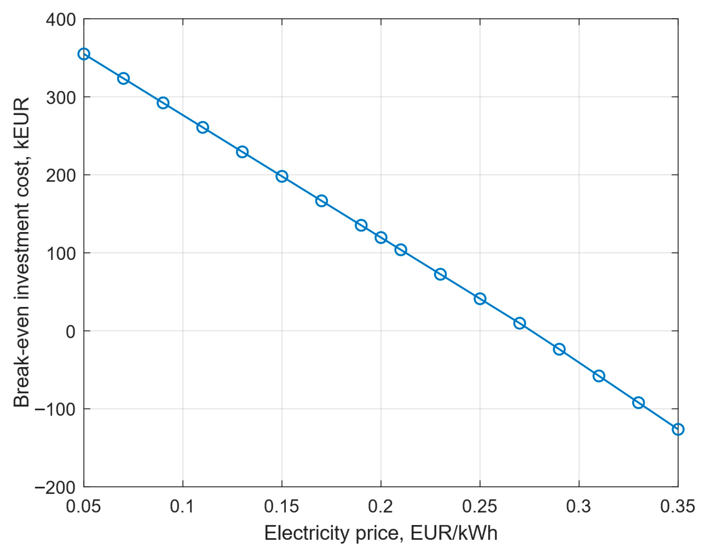 Energies 18 05125 g009 Energies 18 05125 g009
