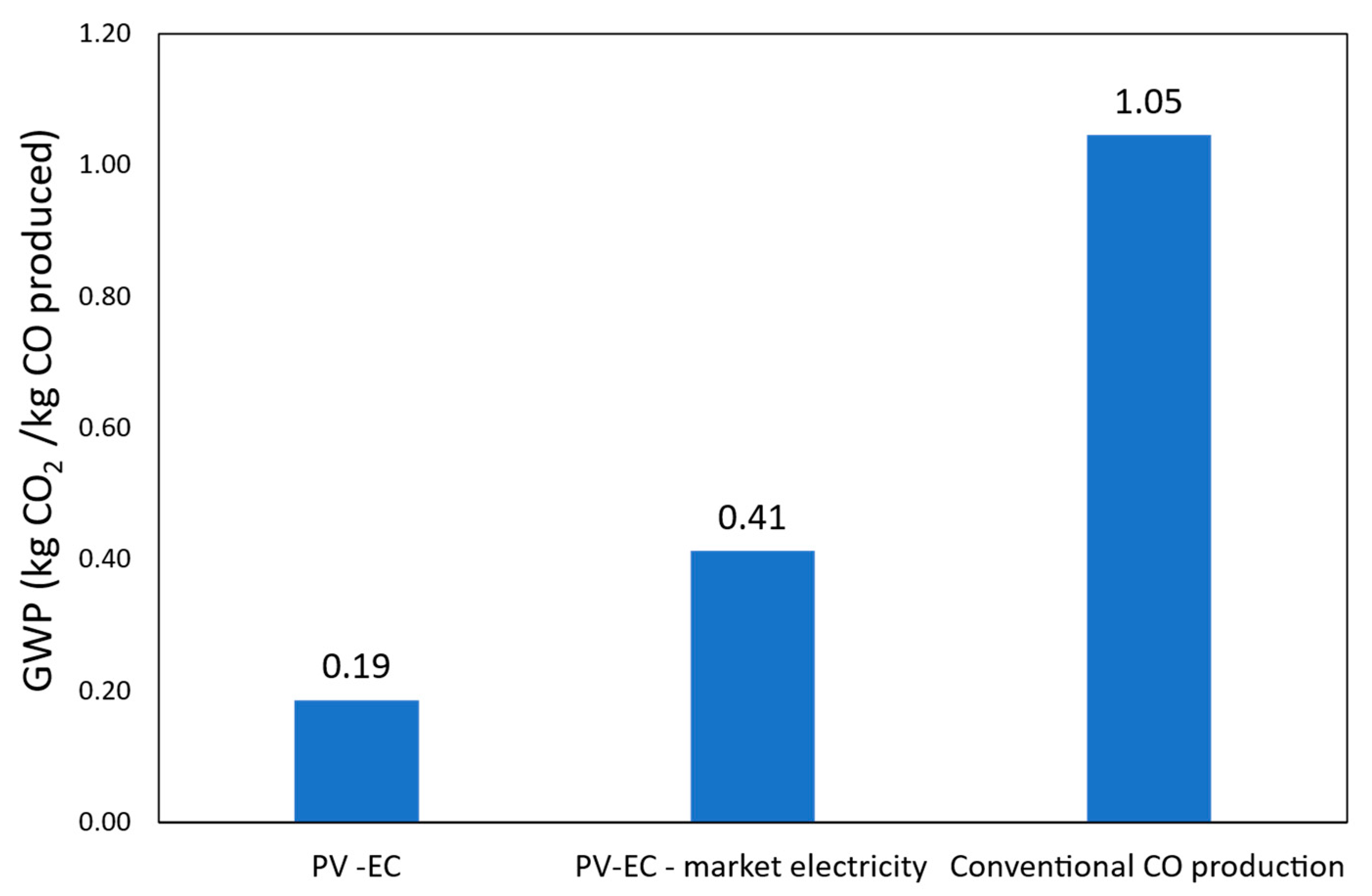 Energies 18 05125 g010 Energies 18 05125 g010