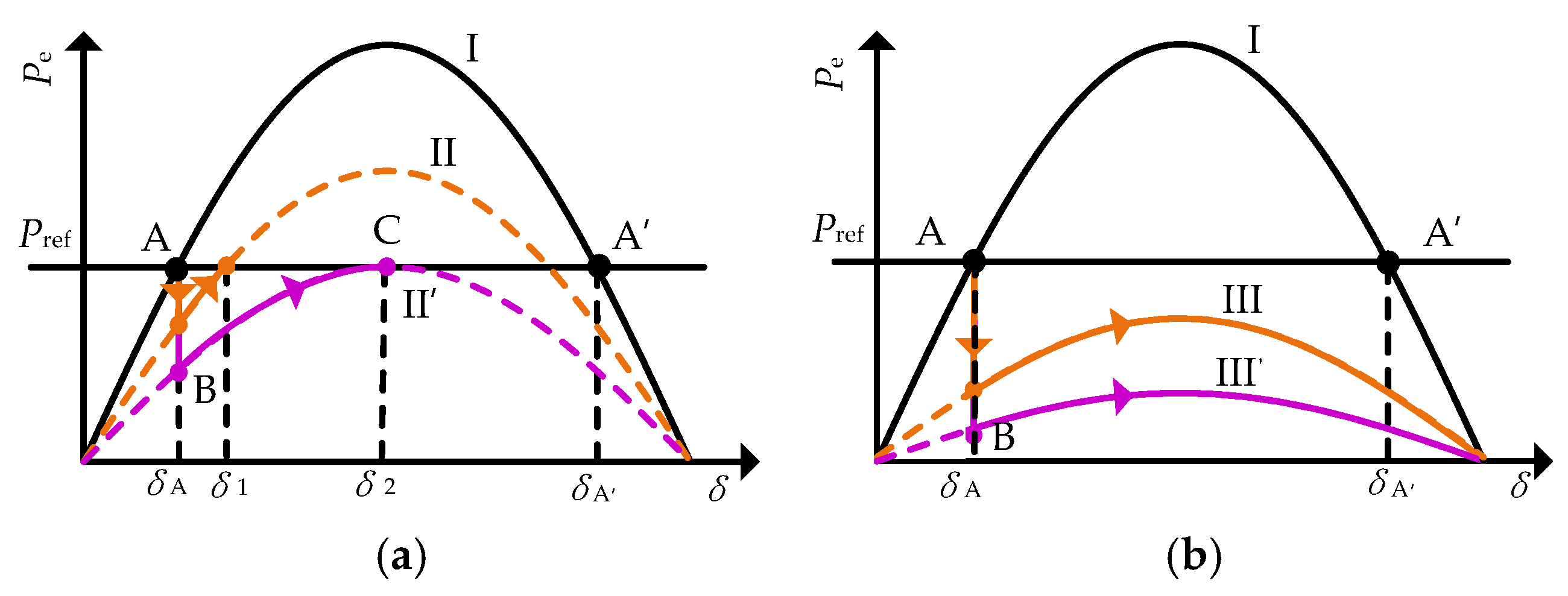 Energies 18 05126 g003 Energies 18 05126 g003