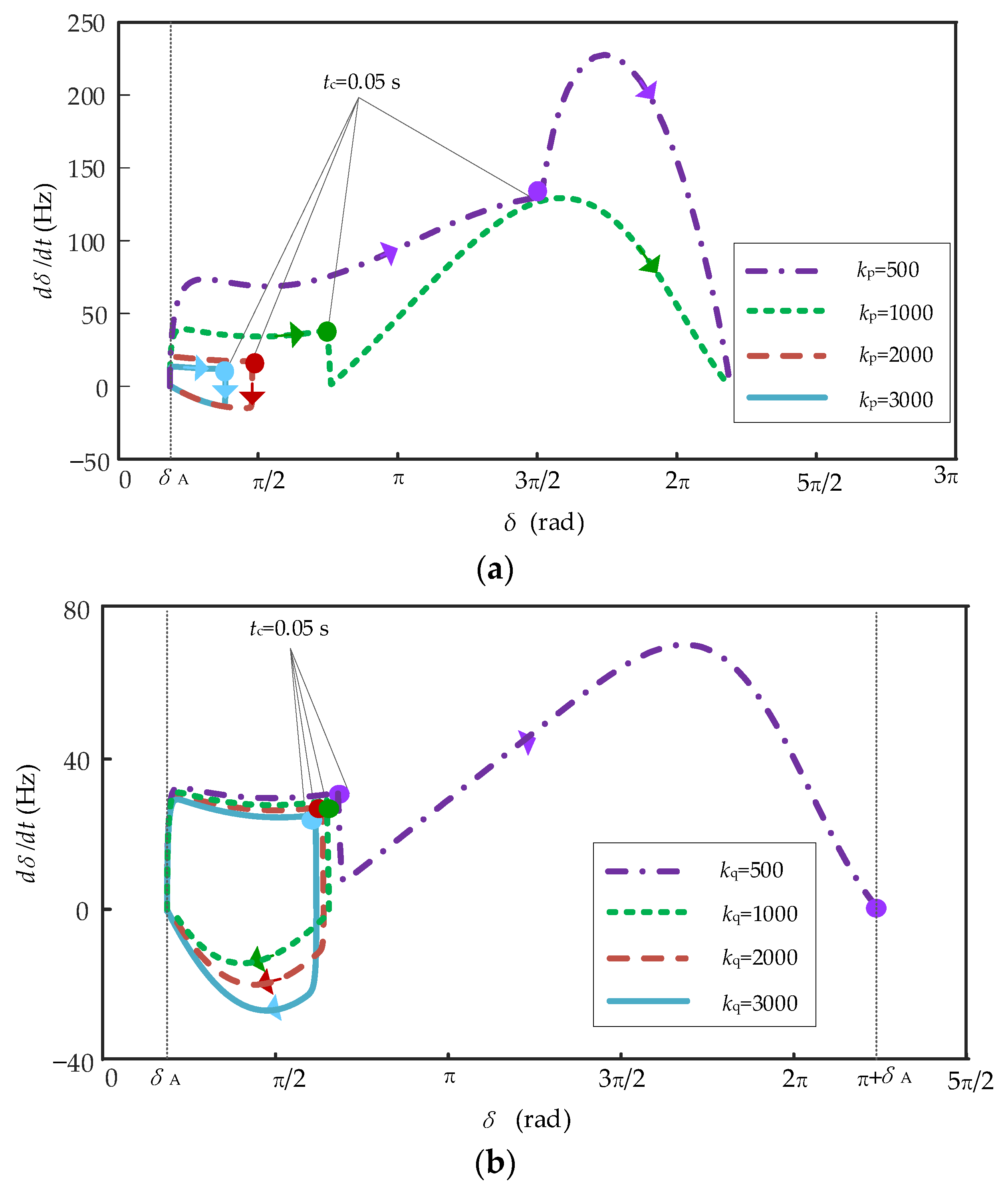 Energies 18 05126 g004 Energies 18 05126 g004