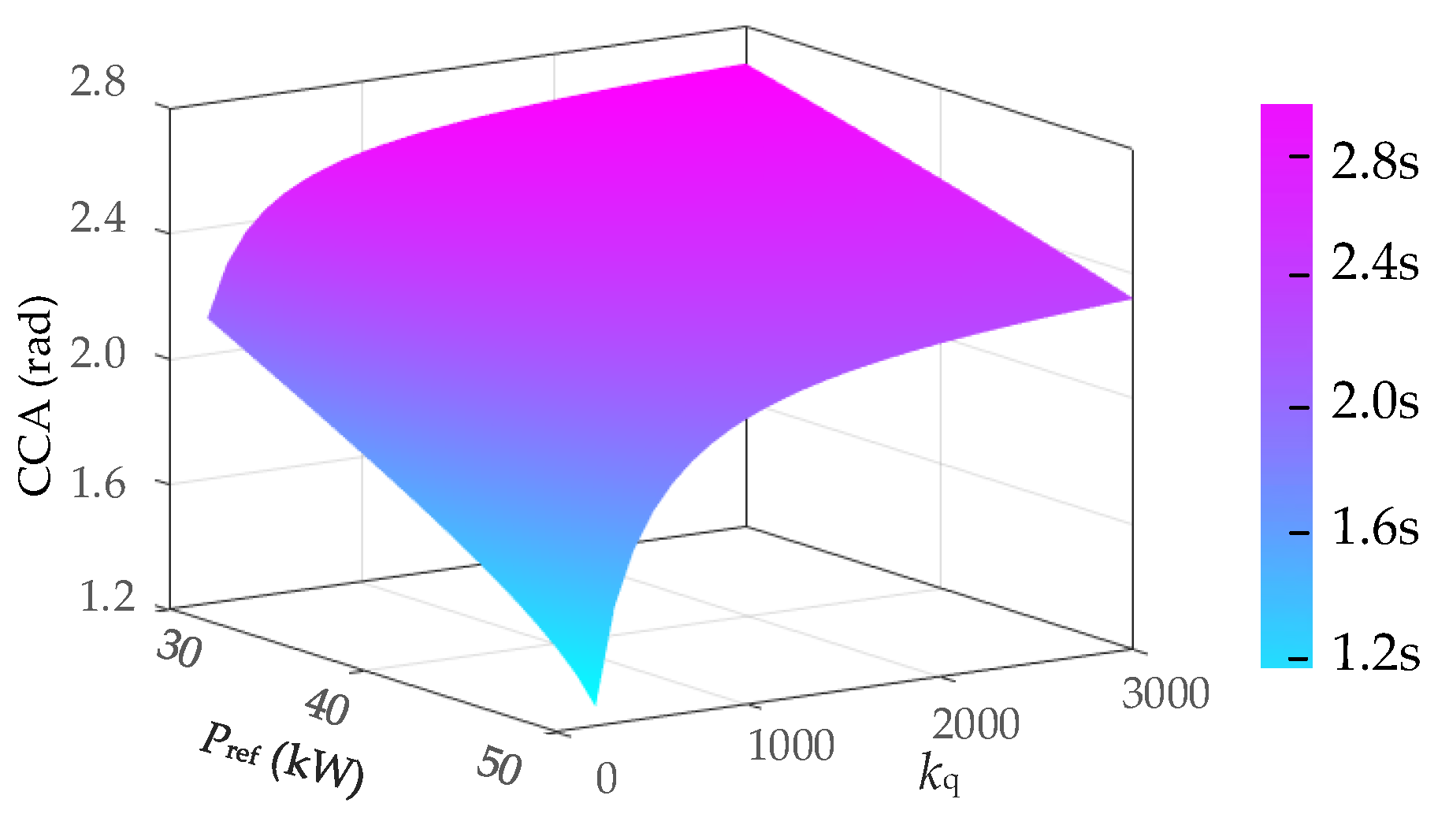 Energies 18 05126 g005 Energies 18 05126 g005