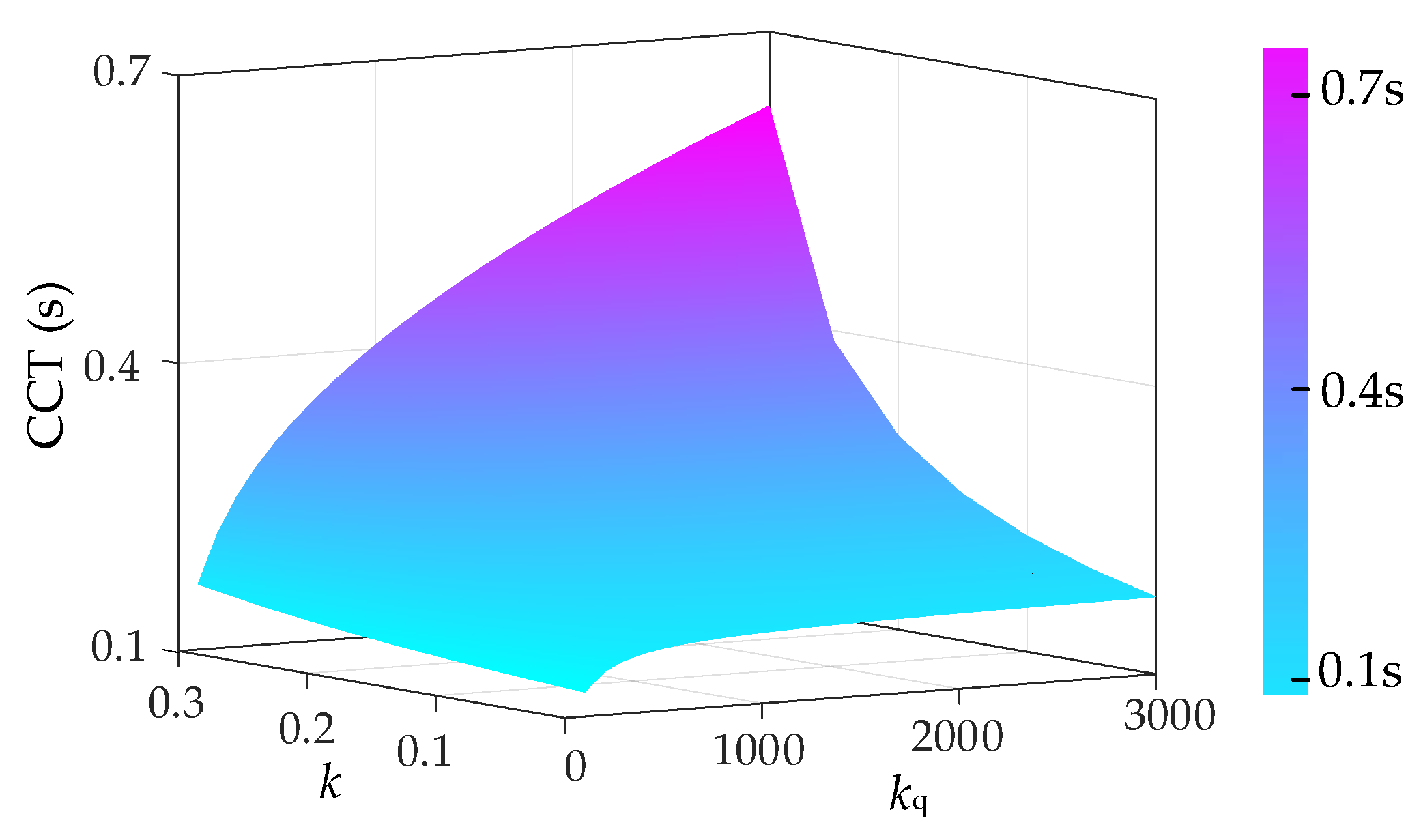 Energies 18 05126 g007 Energies 18 05126 g007