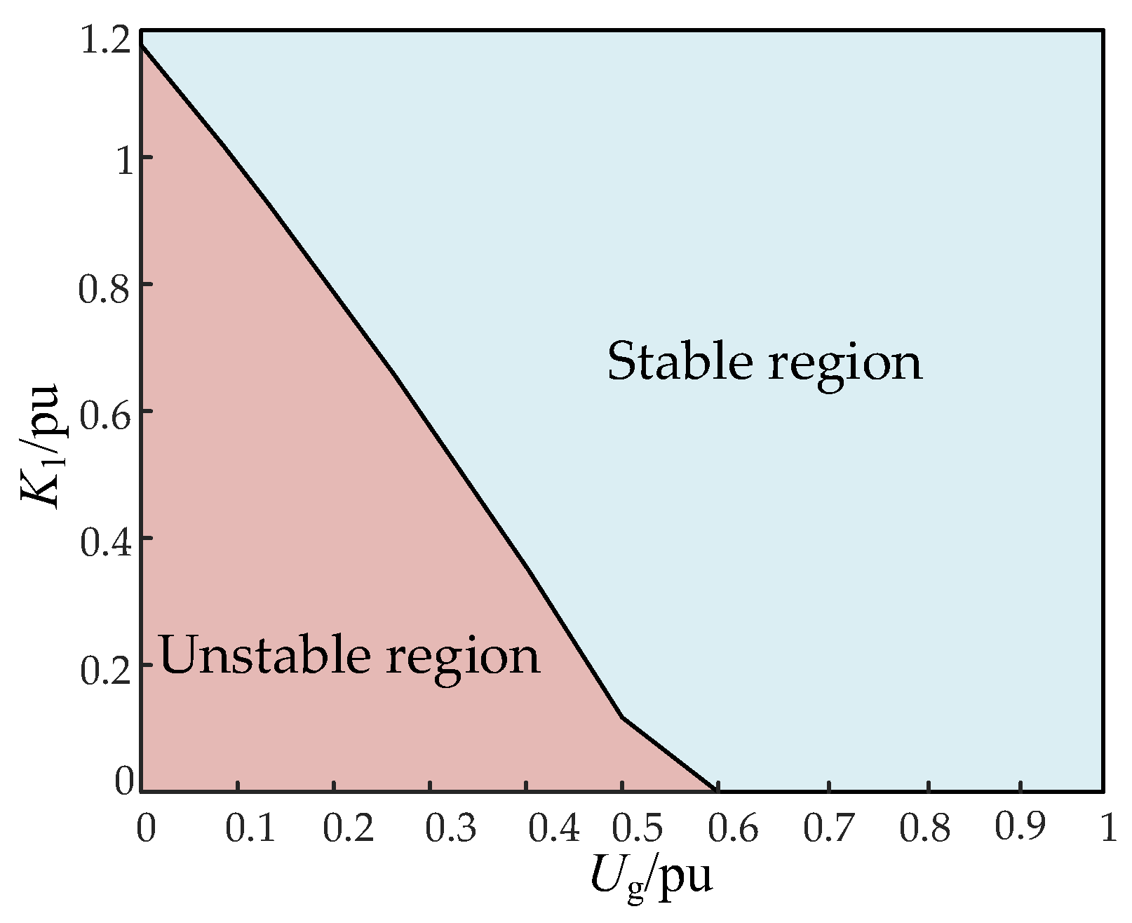 Energies 18 05126 g010 Energies 18 05126 g010