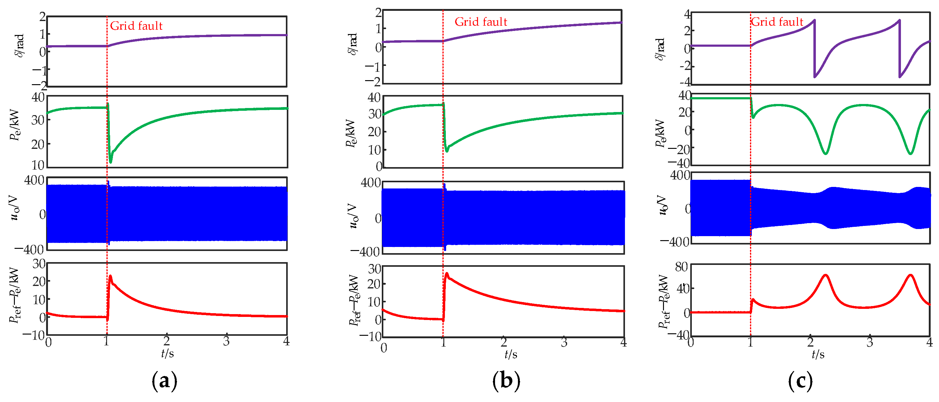 Energies 18 05126 g012 Energies 18 05126 g012