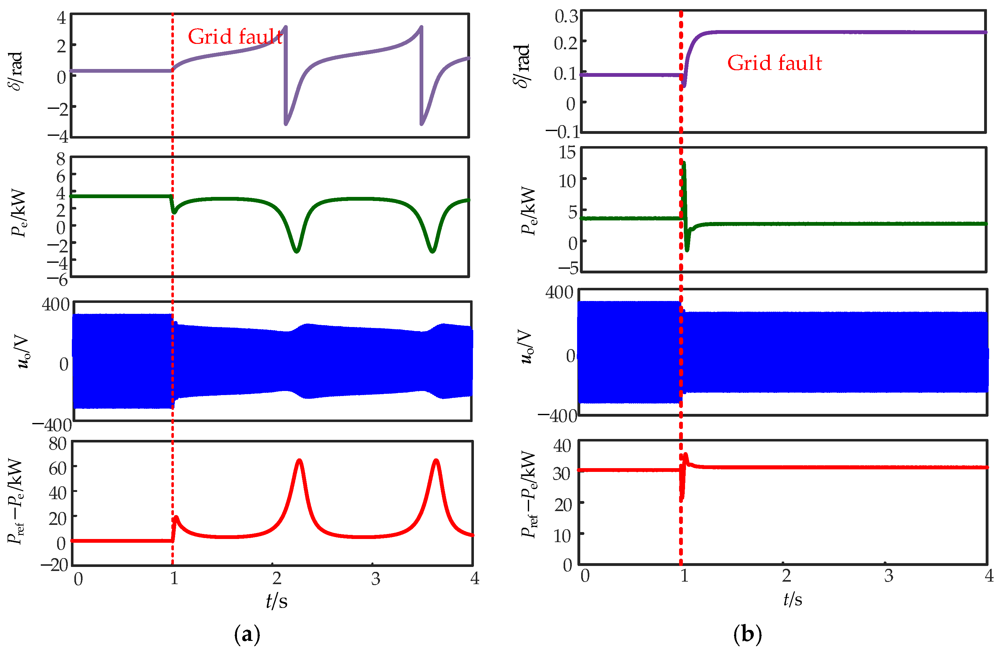 Energies 18 05126 g013 Energies 18 05126 g013