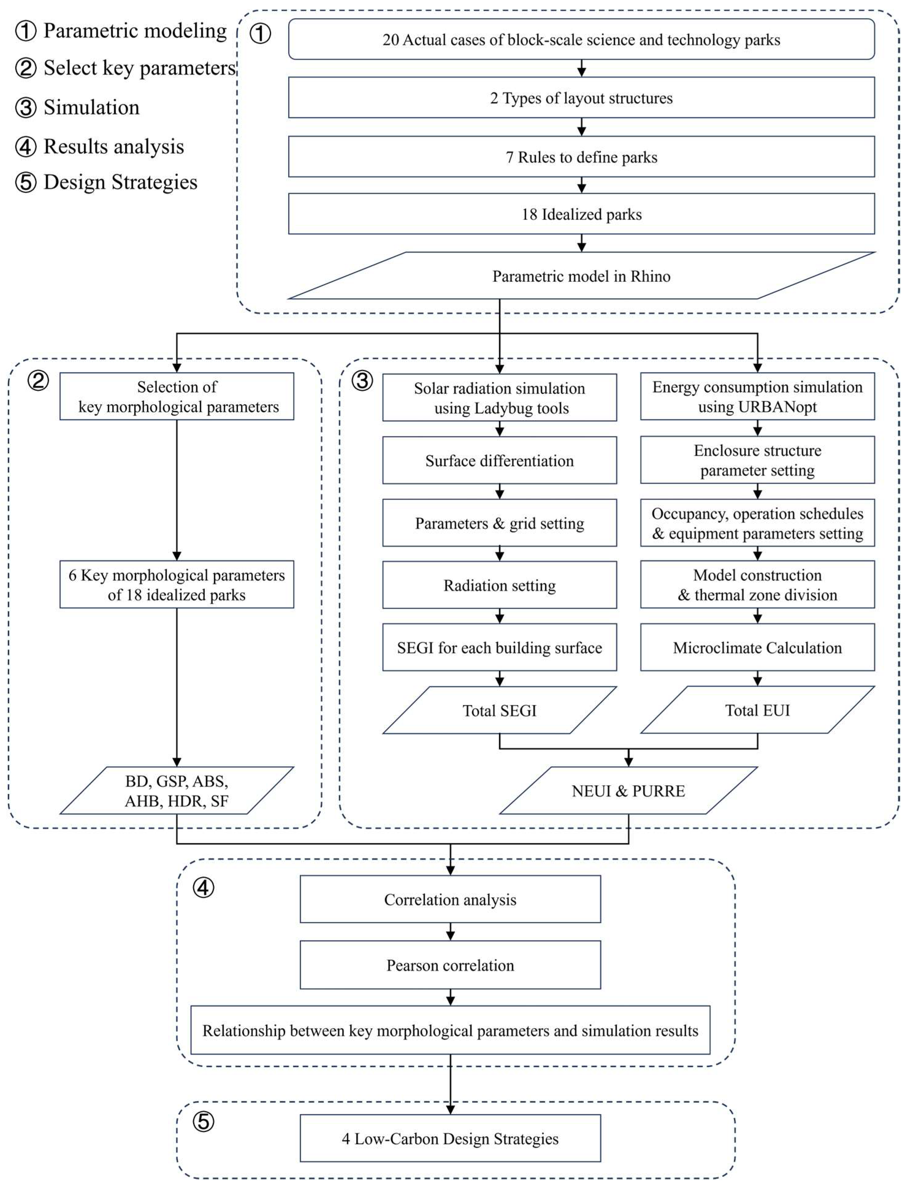 Energies 18 05127 g001 Energies 18 05127 g001