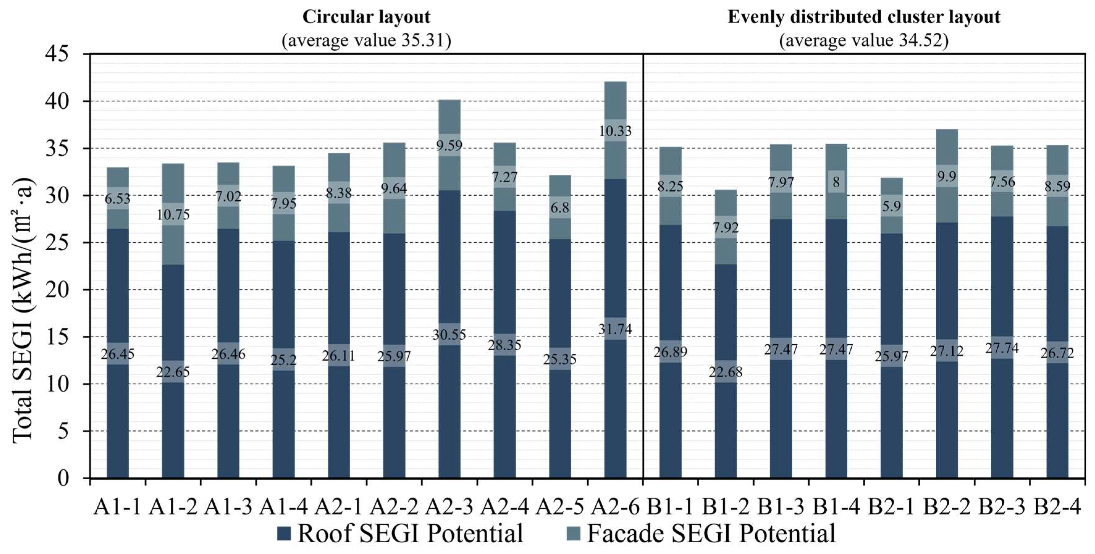 Energies 18 05127 g004 Energies 18 05127 g004