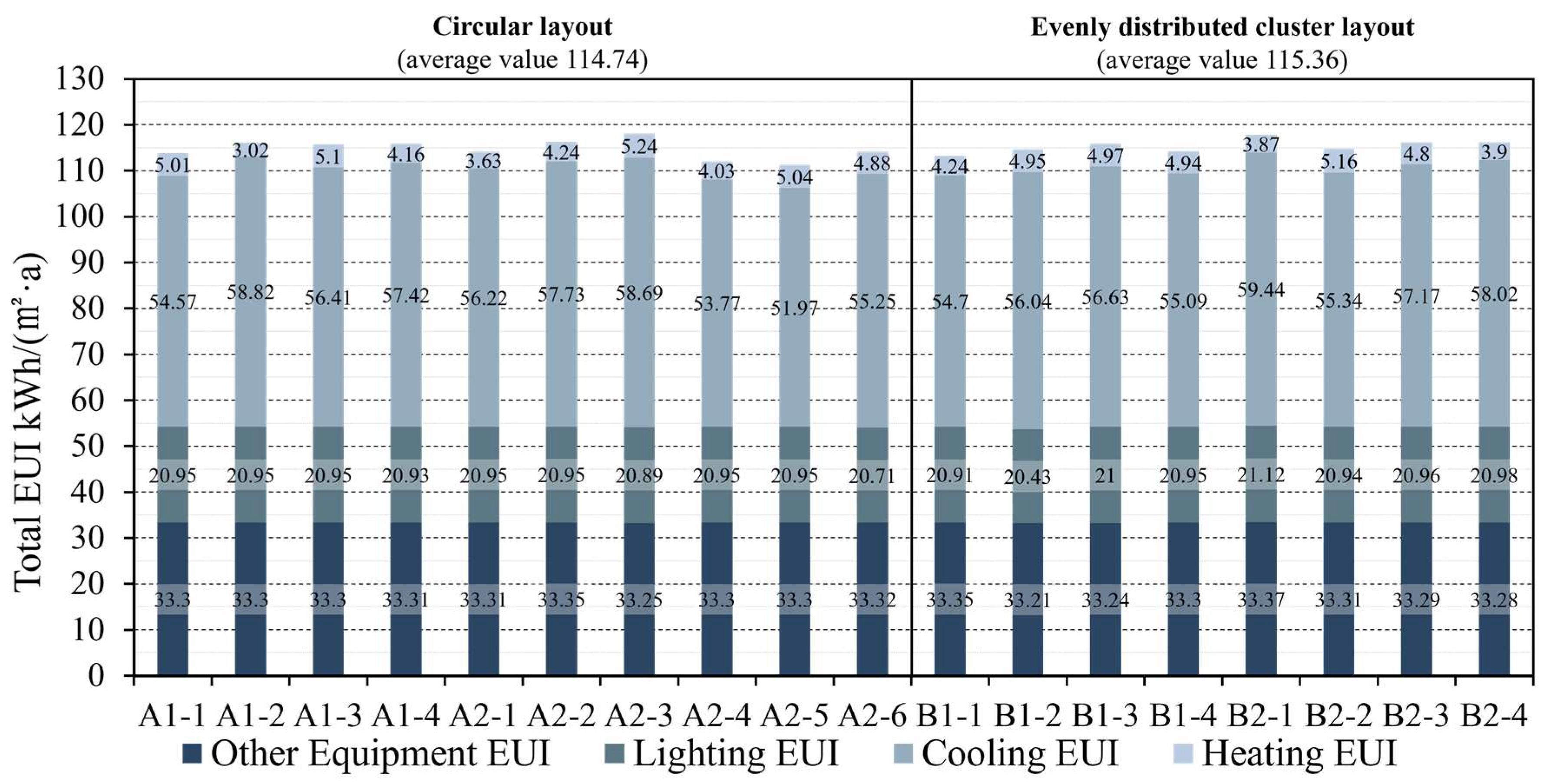 Energies 18 05127 g005 Energies 18 05127 g005