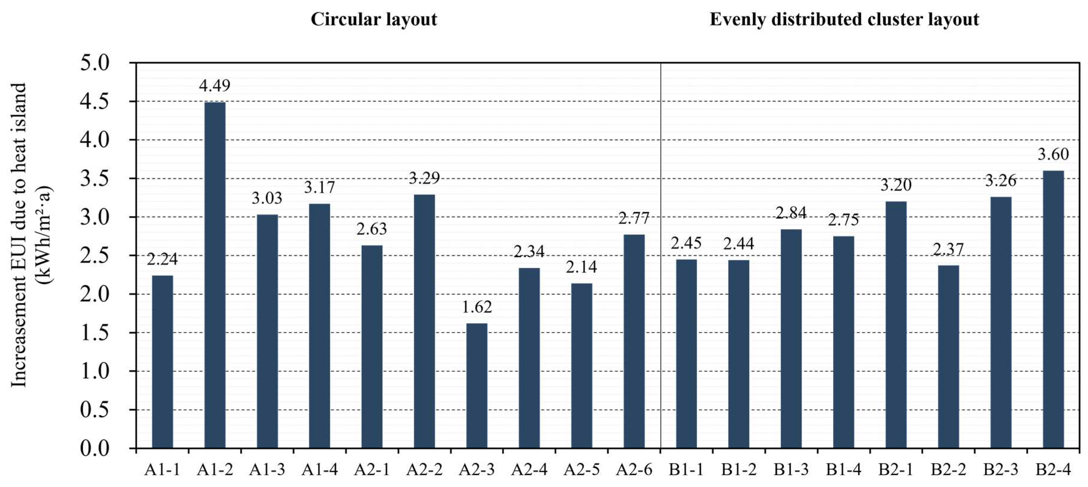 Energies 18 05127 g006 Energies 18 05127 g006