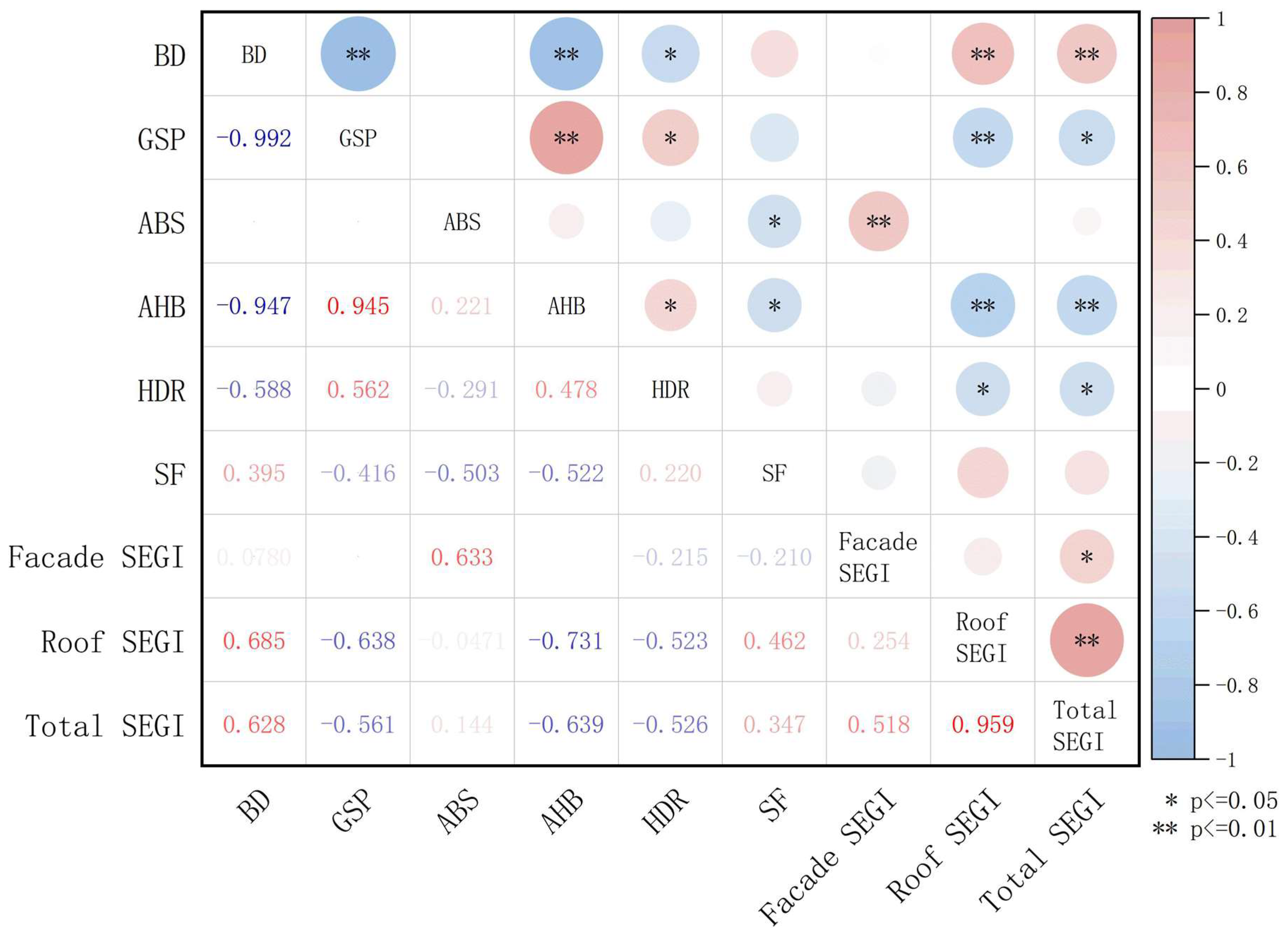 Energies 18 05127 g009 Energies 18 05127 g009