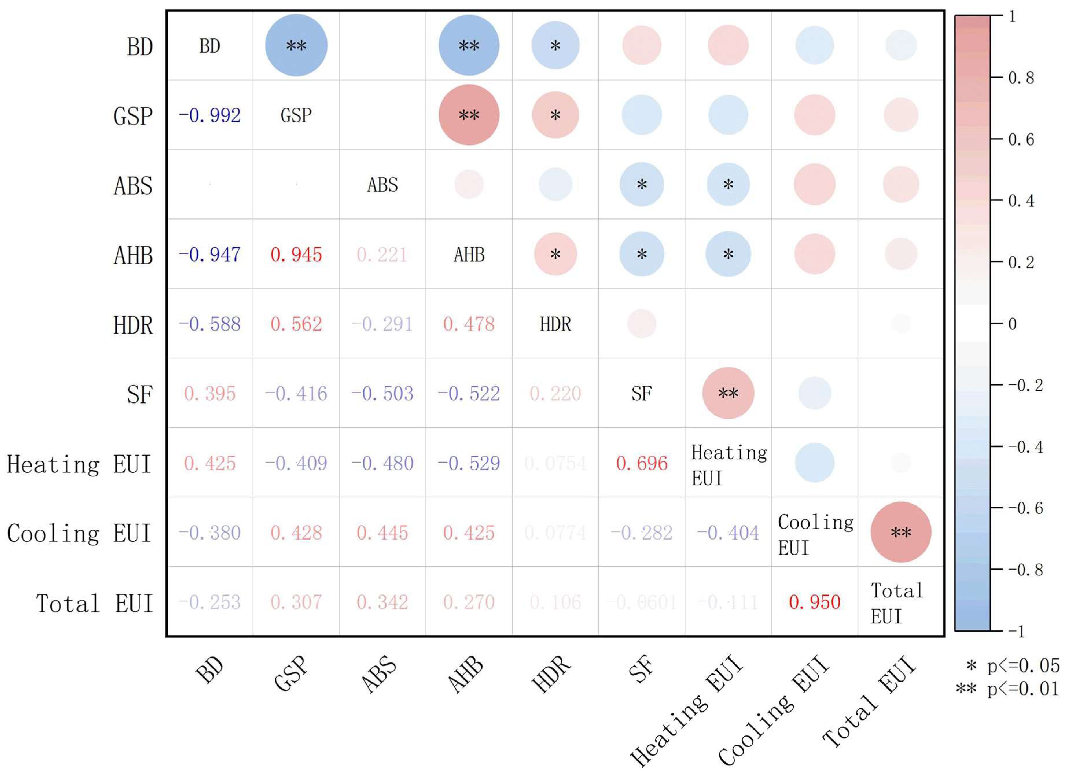 Energies 18 05127 g010 Energies 18 05127 g010