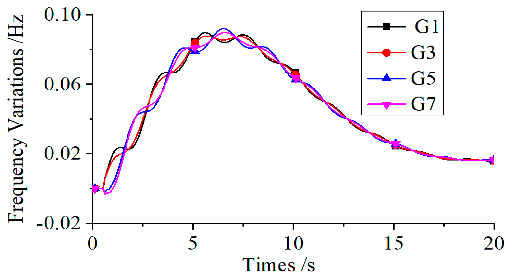 Energies 18 05131 g005
