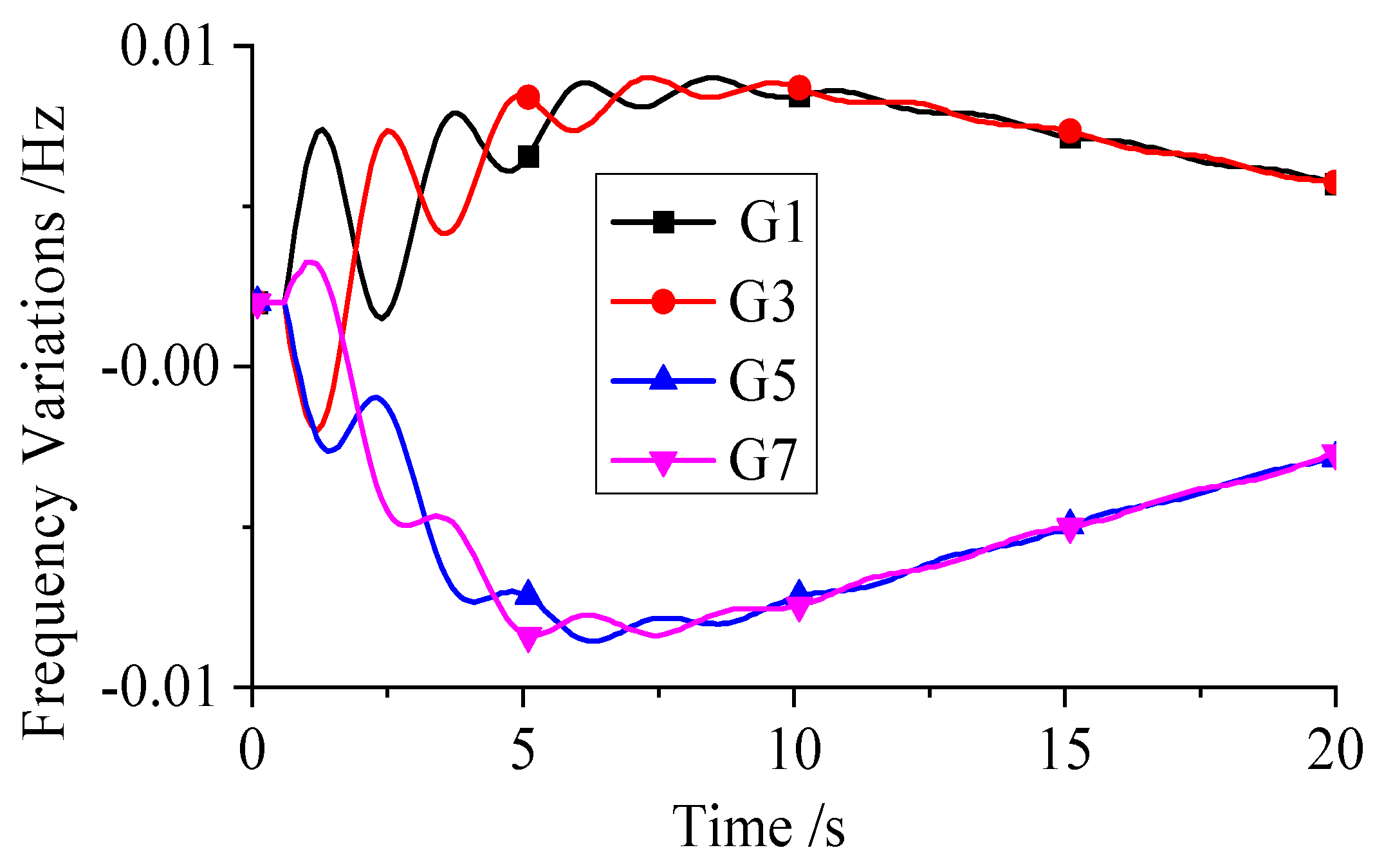 Energies 18 05131 g008