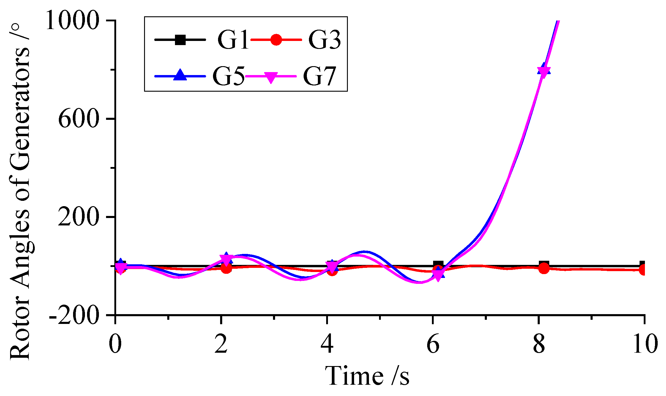 Energies 18 05131 g009