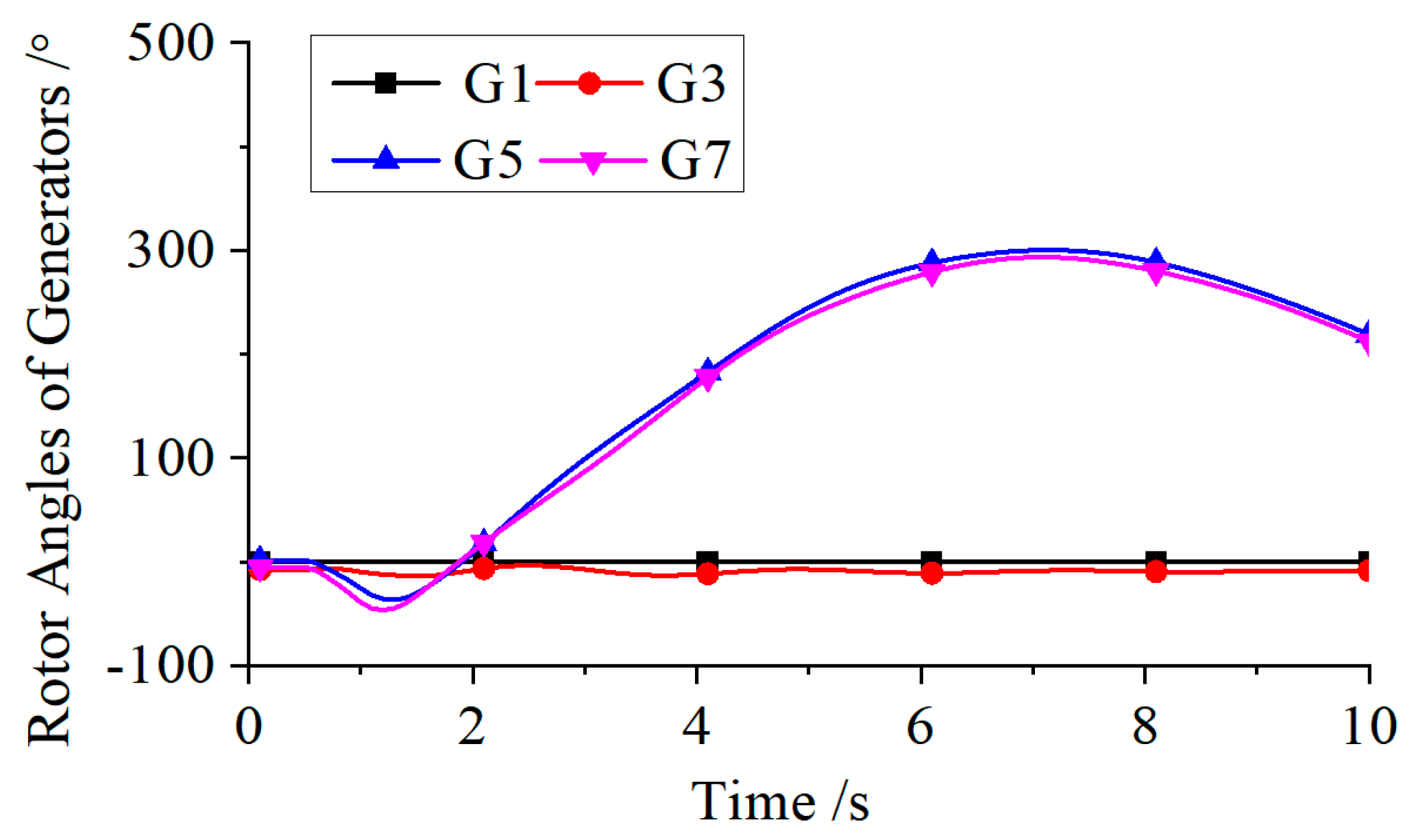 Energies 18 05131 g010