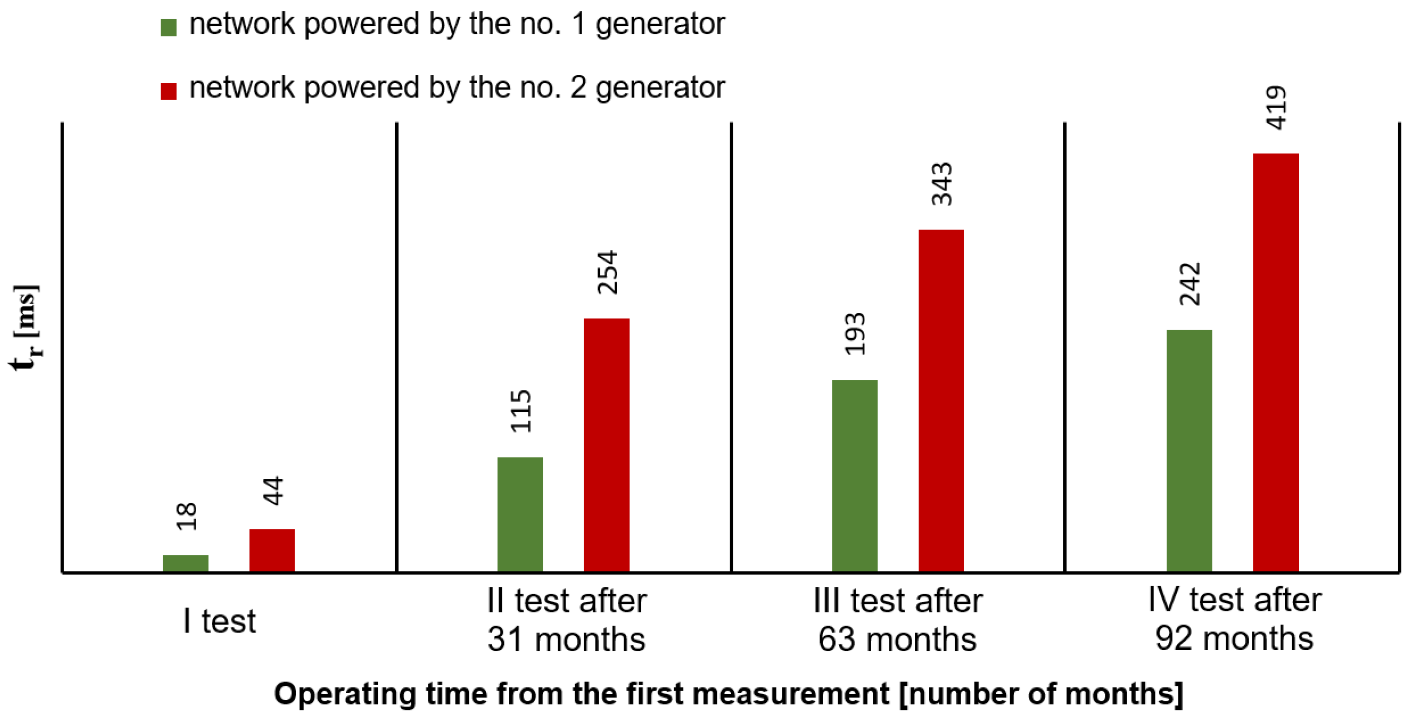 Energies 18 05132 g005