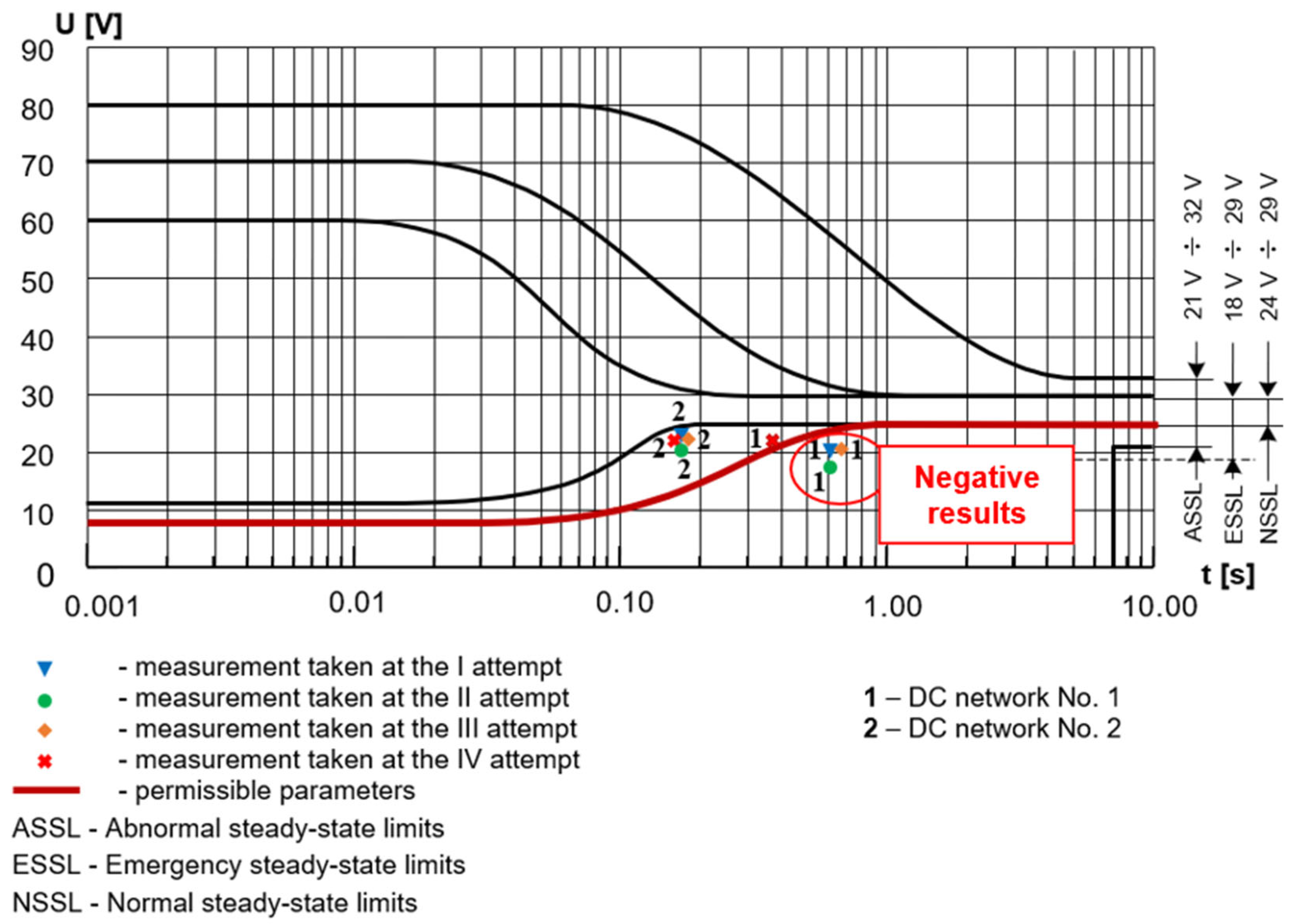 Energies 18 05132 g006