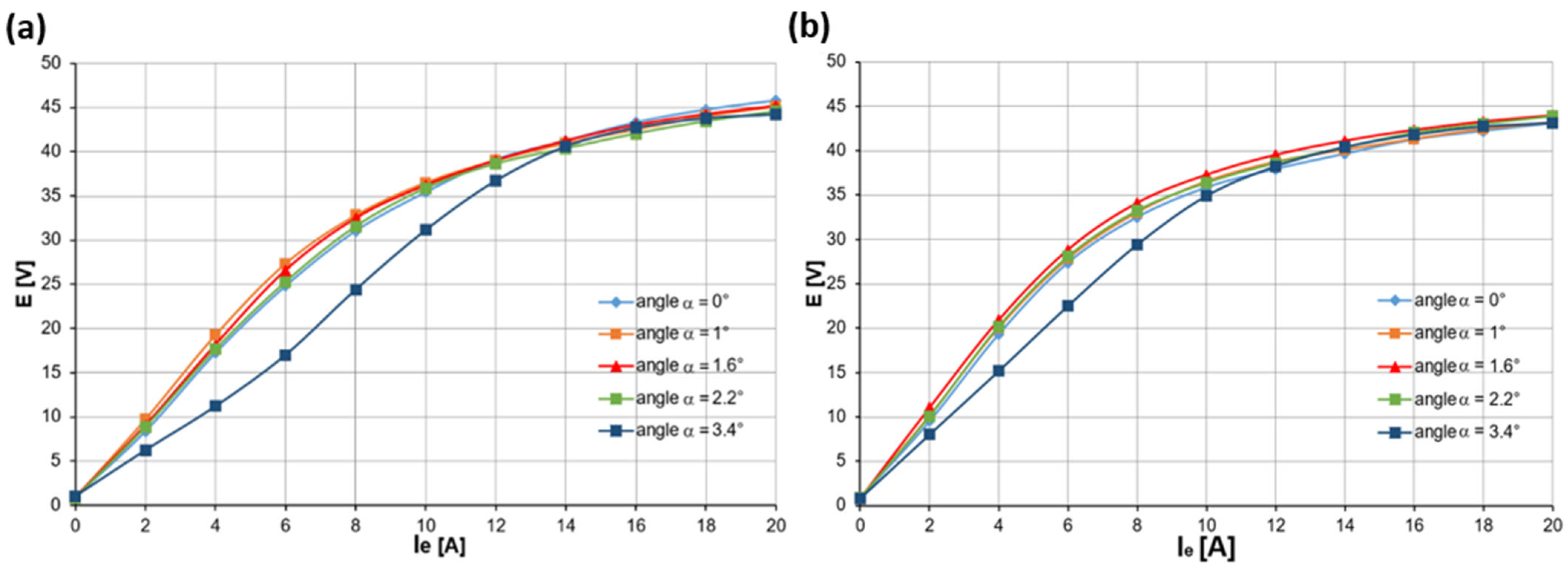 Energies 18 05132 g010