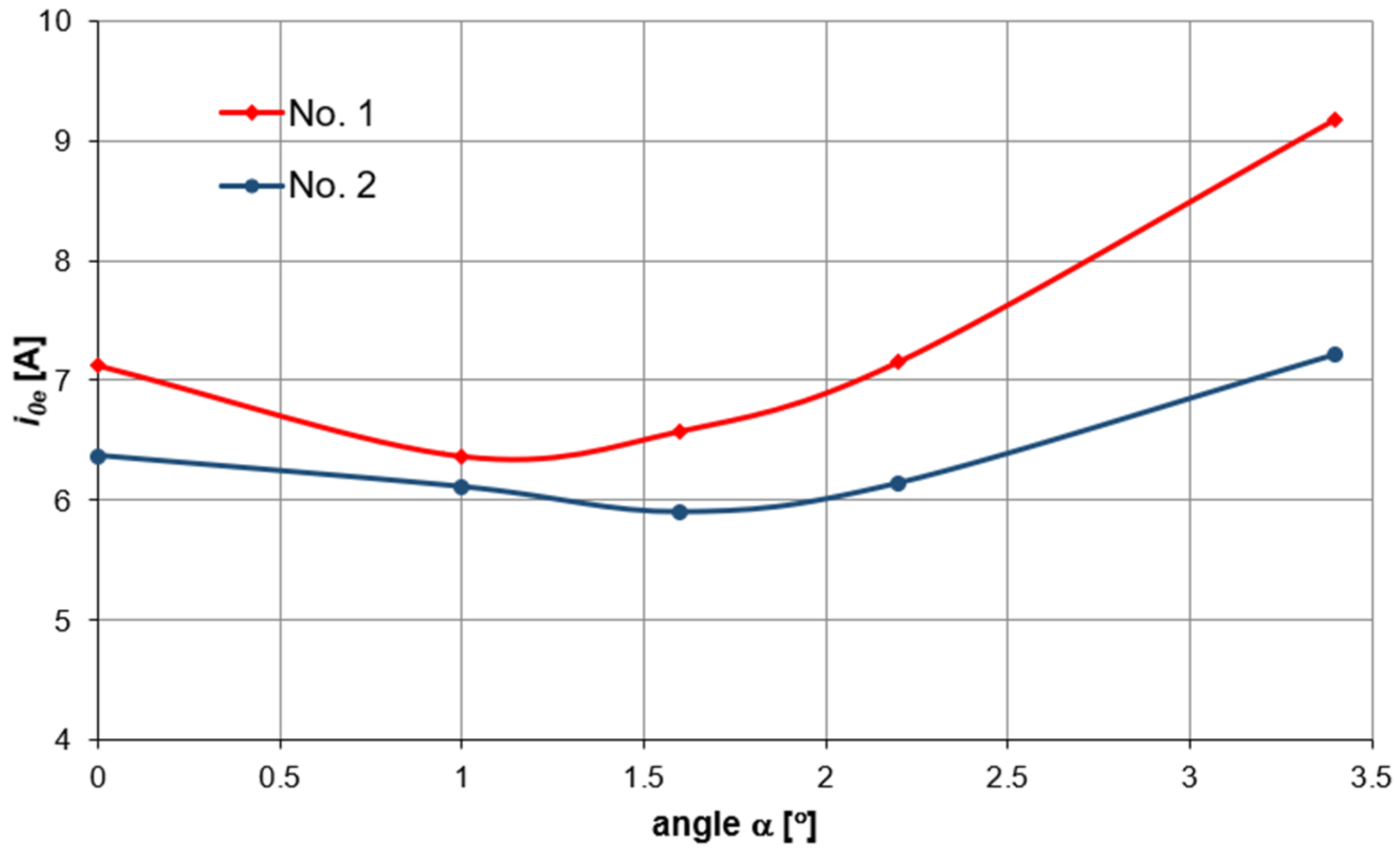 Energies 18 05132 g011