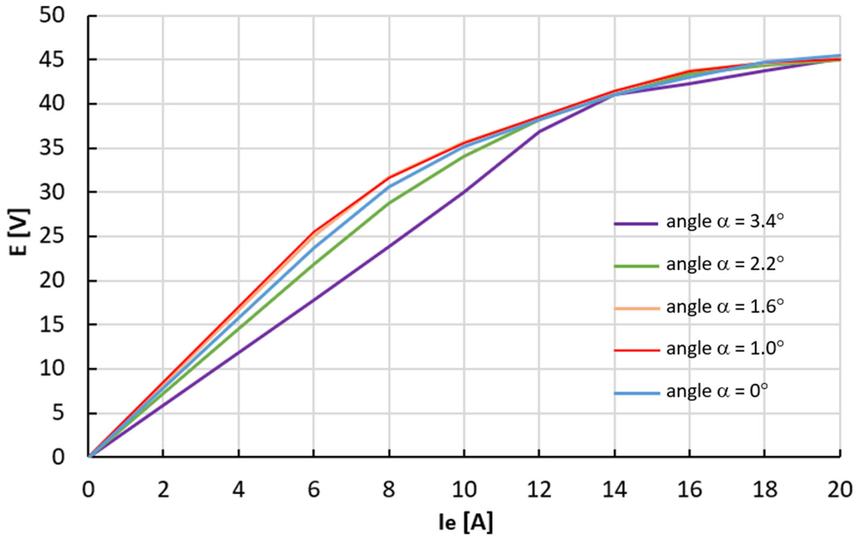Energies 18 05132 g017