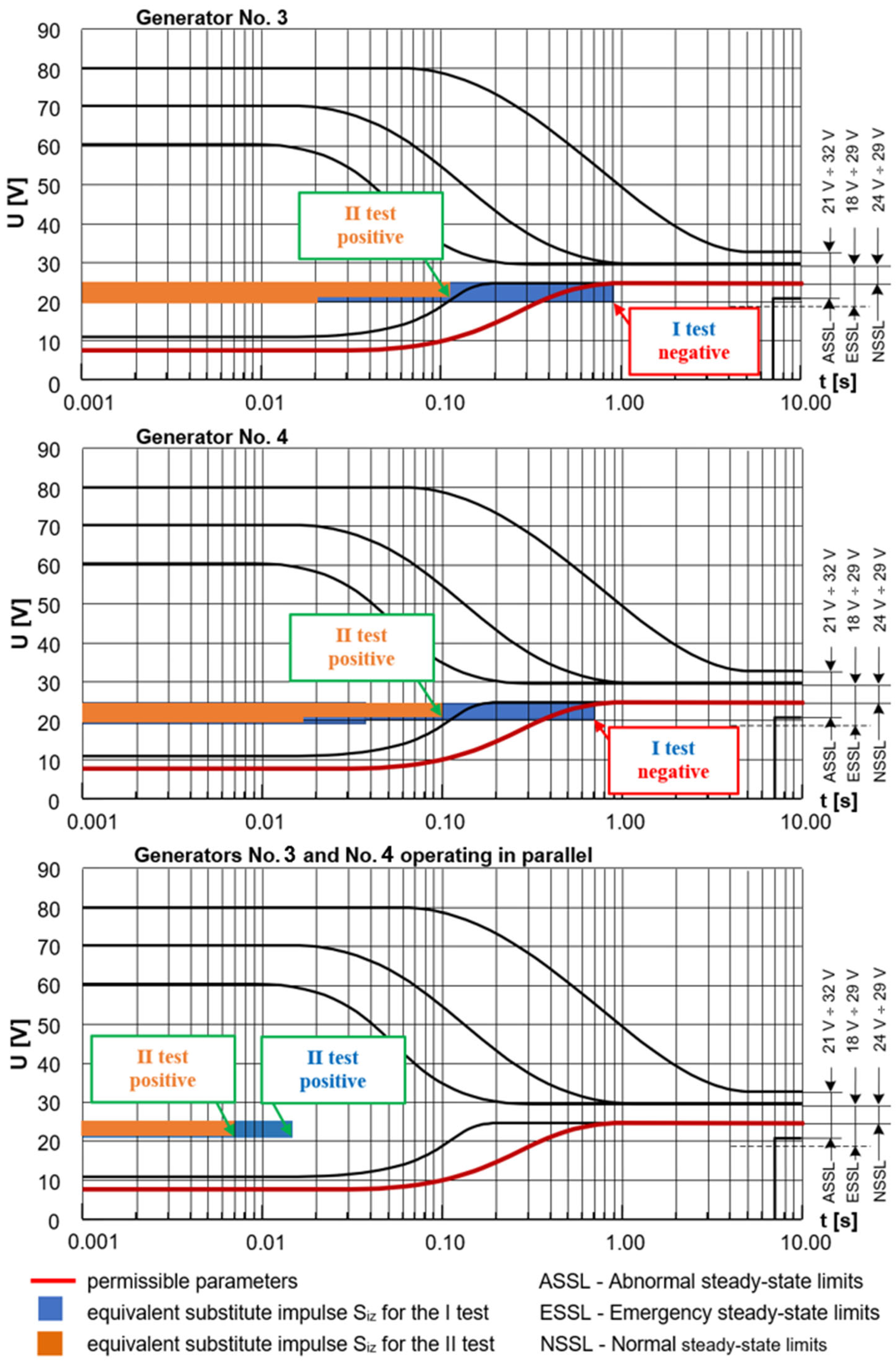 Energies 18 05132 g019