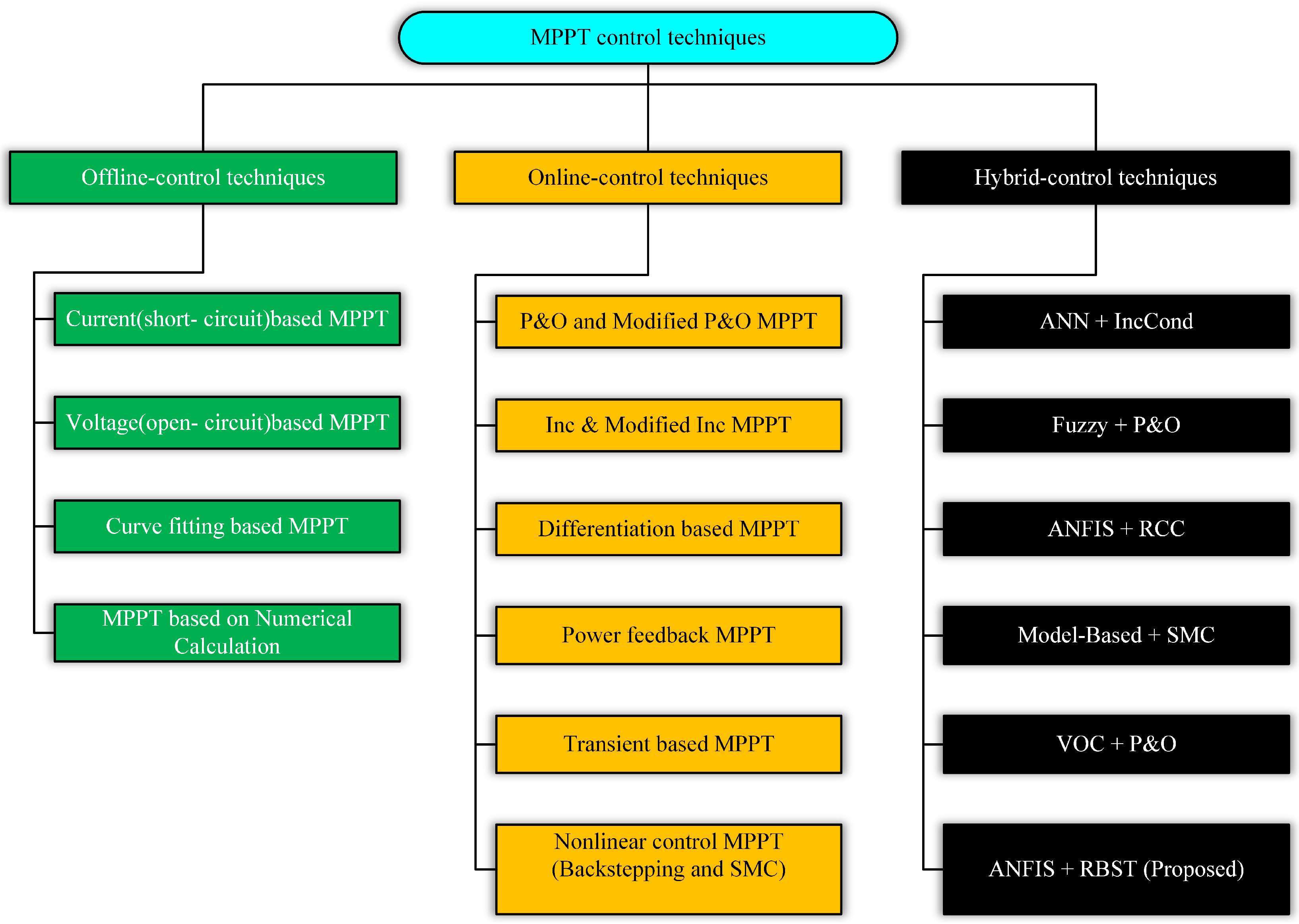 Energies 18 05134 g001 Energies 18 05134 g001