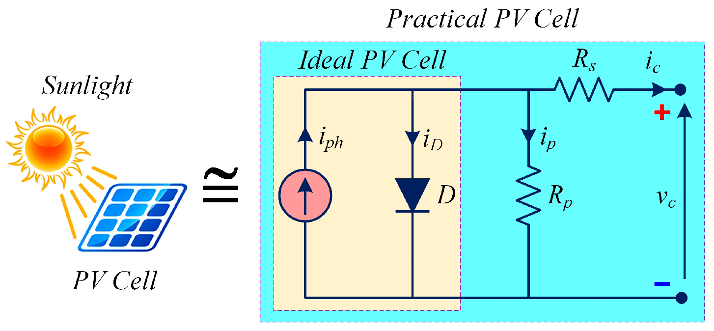 Energies 18 05134 g002 Energies 18 05134 g002