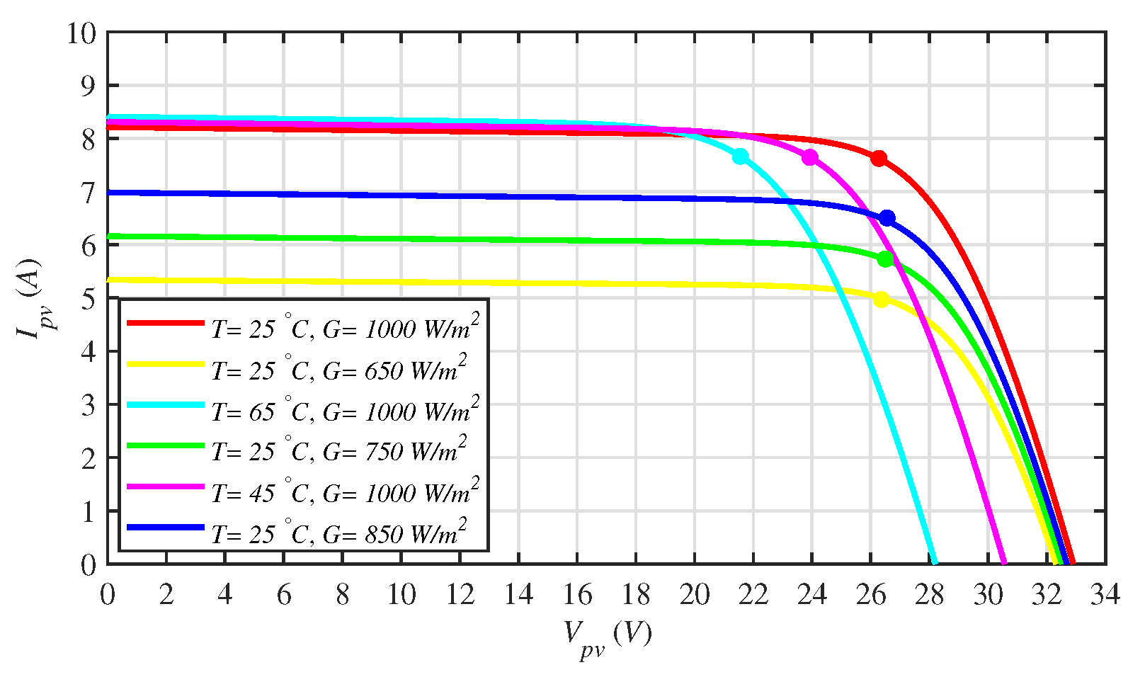 Energies 18 05134 g004 Energies 18 05134 g004