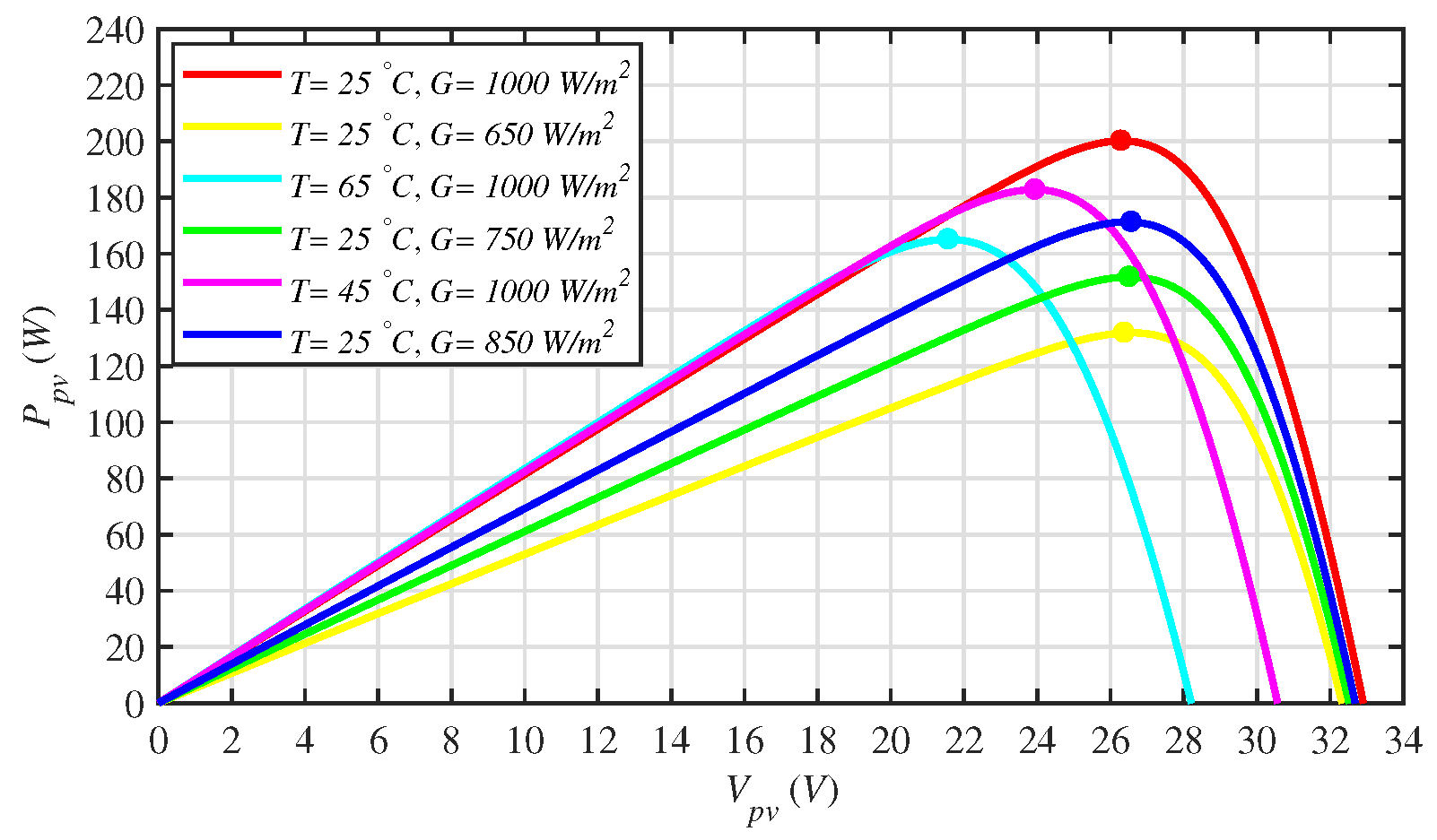 Energies 18 05134 g005 Energies 18 05134 g005