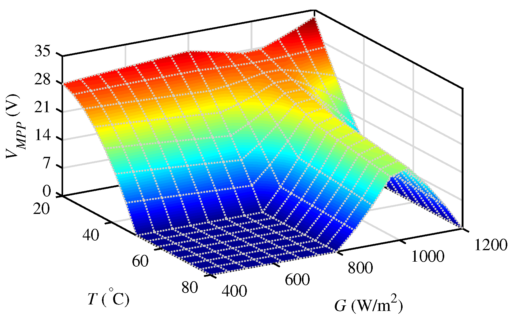 Energies 18 05134 g009 Energies 18 05134 g009