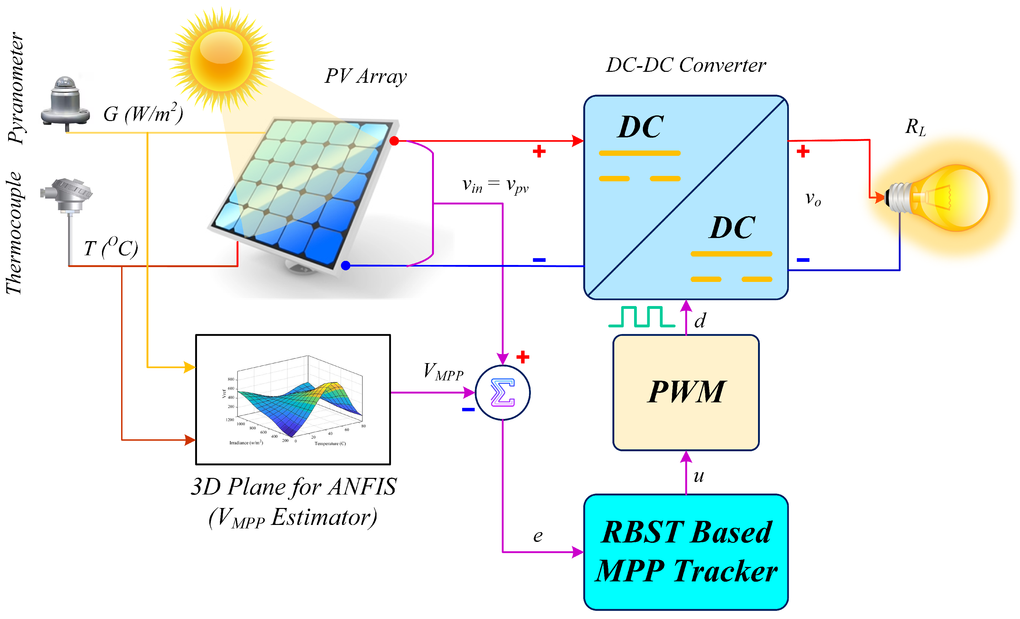Energies 18 05134 g010 Energies 18 05134 g010