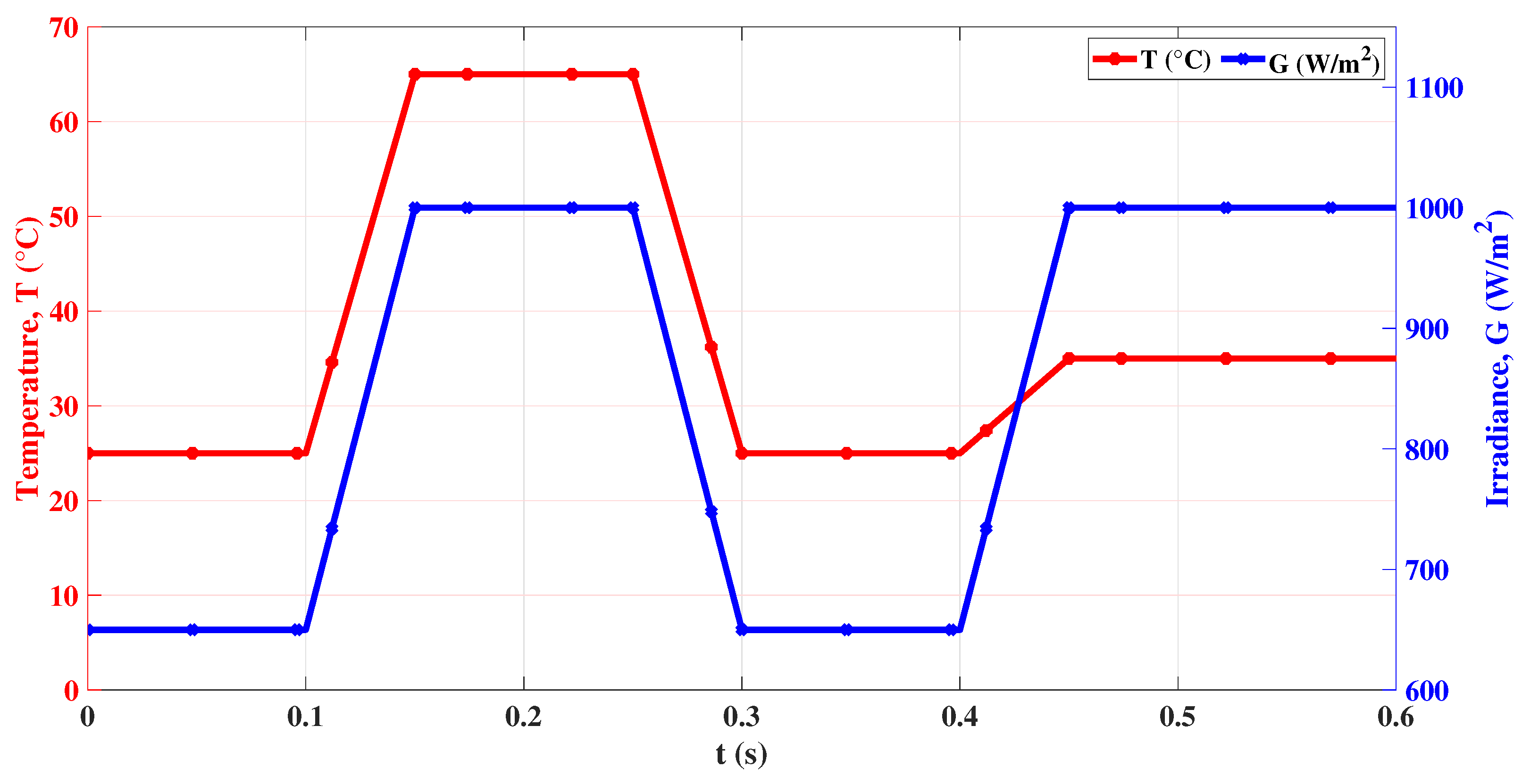 Energies 18 05134 g011 Energies 18 05134 g011